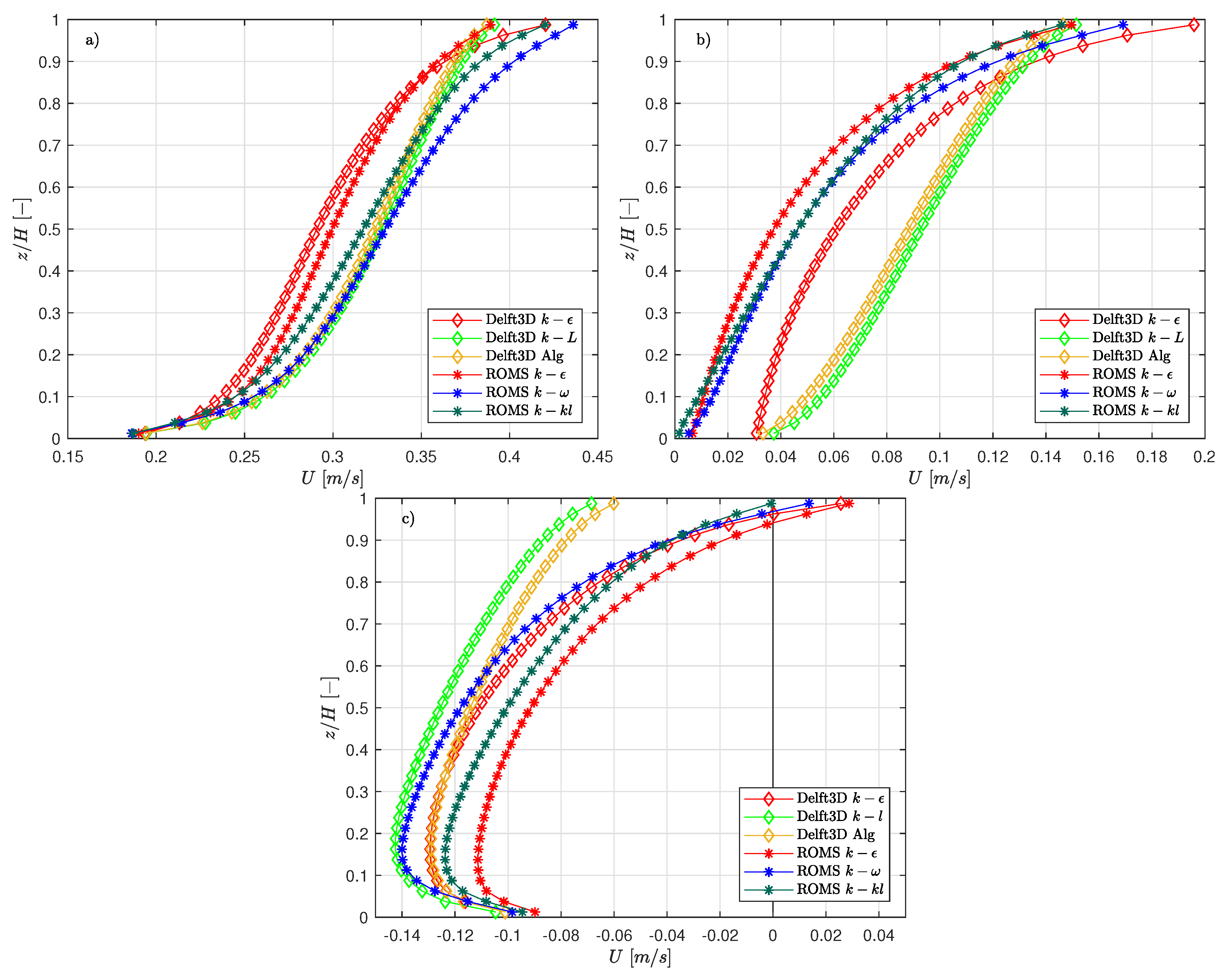 Jmse 07 00464 g006 Jmse 07 00464 g006