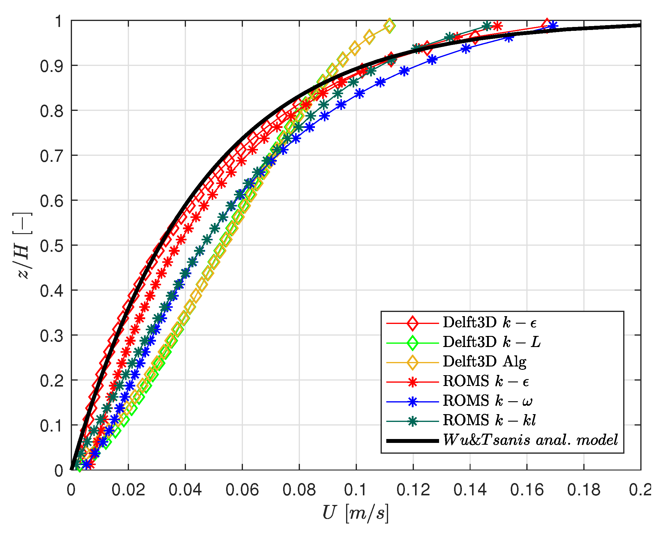 Jmse 07 00464 g008 Jmse 07 00464 g008