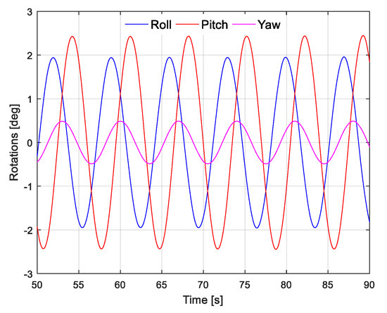 ベア Development of a Blended Time-Domain Program for Predicting