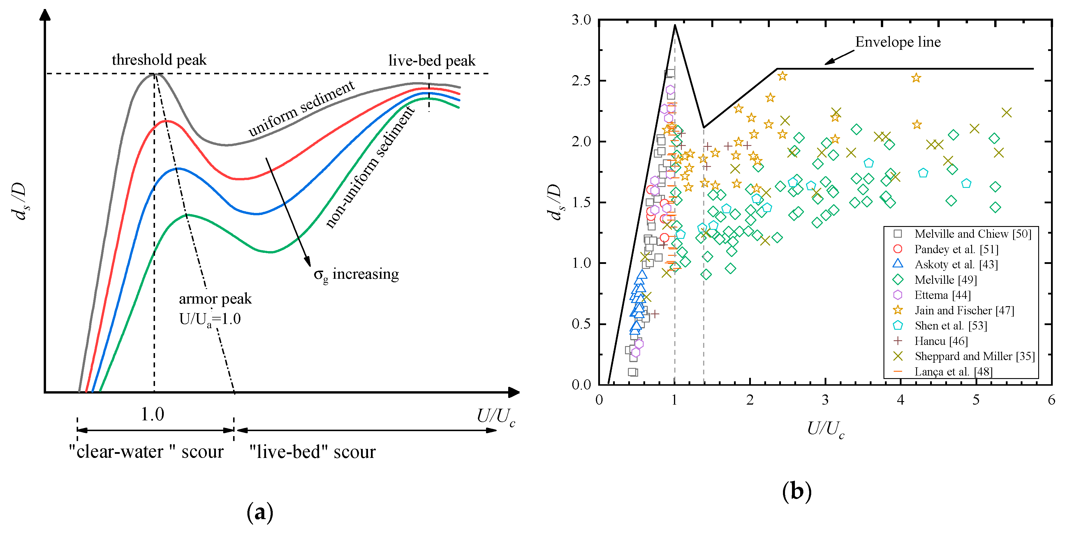 Jmse 08 00004 g002 Jmse 08 00004 g002
