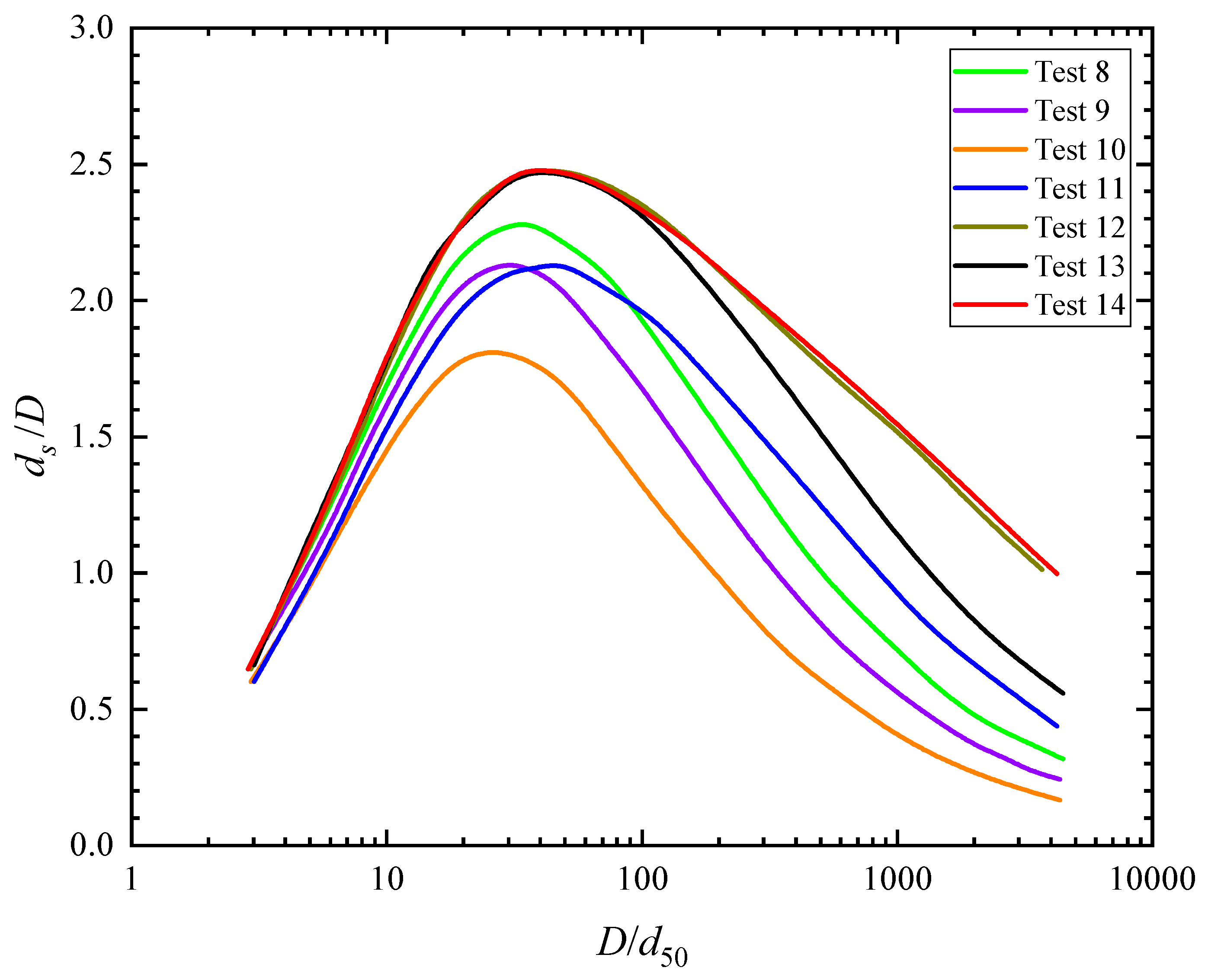 Jmse 08 00004 g005 Jmse 08 00004 g005