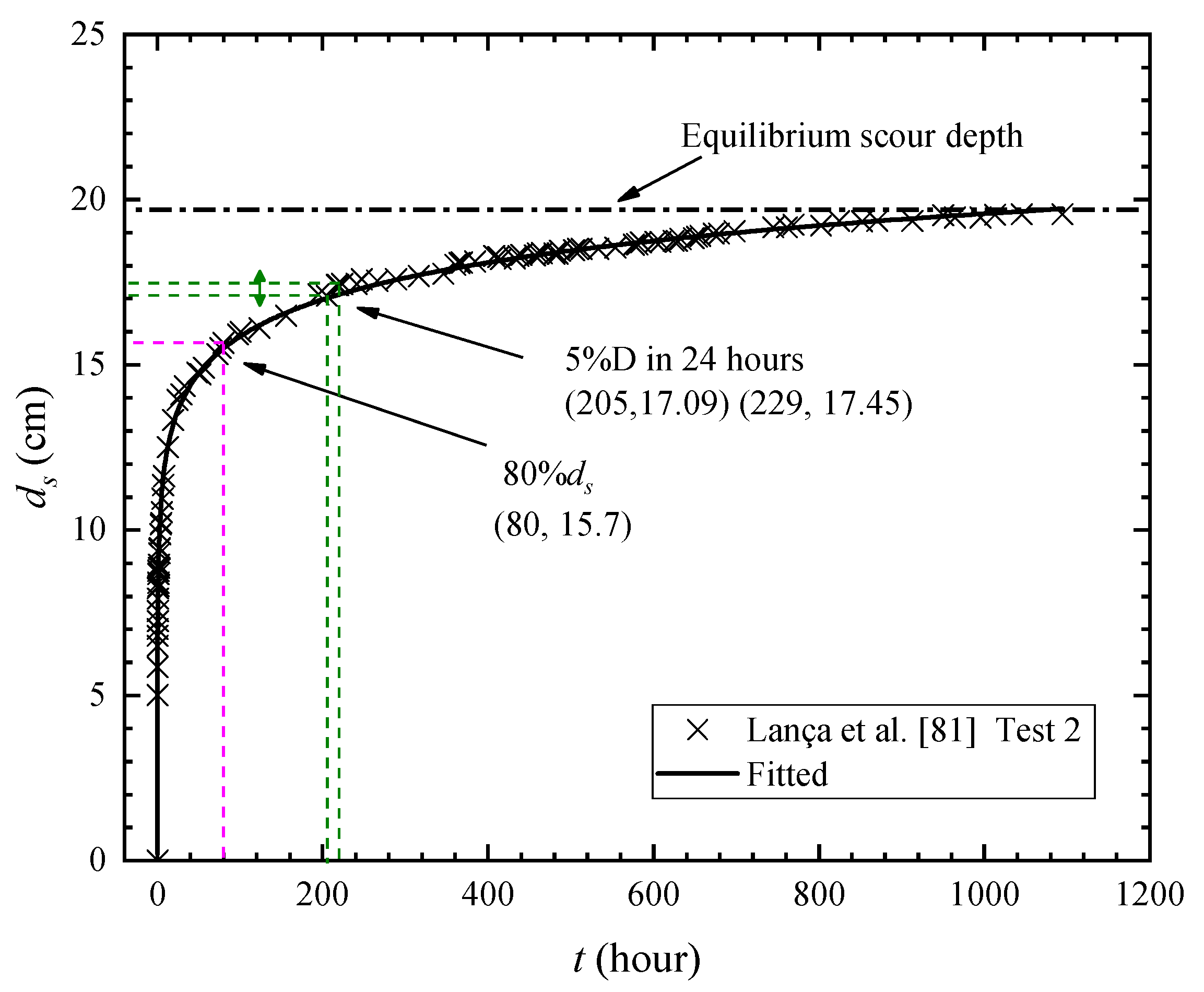 Jmse 08 00004 g010 Jmse 08 00004 g010