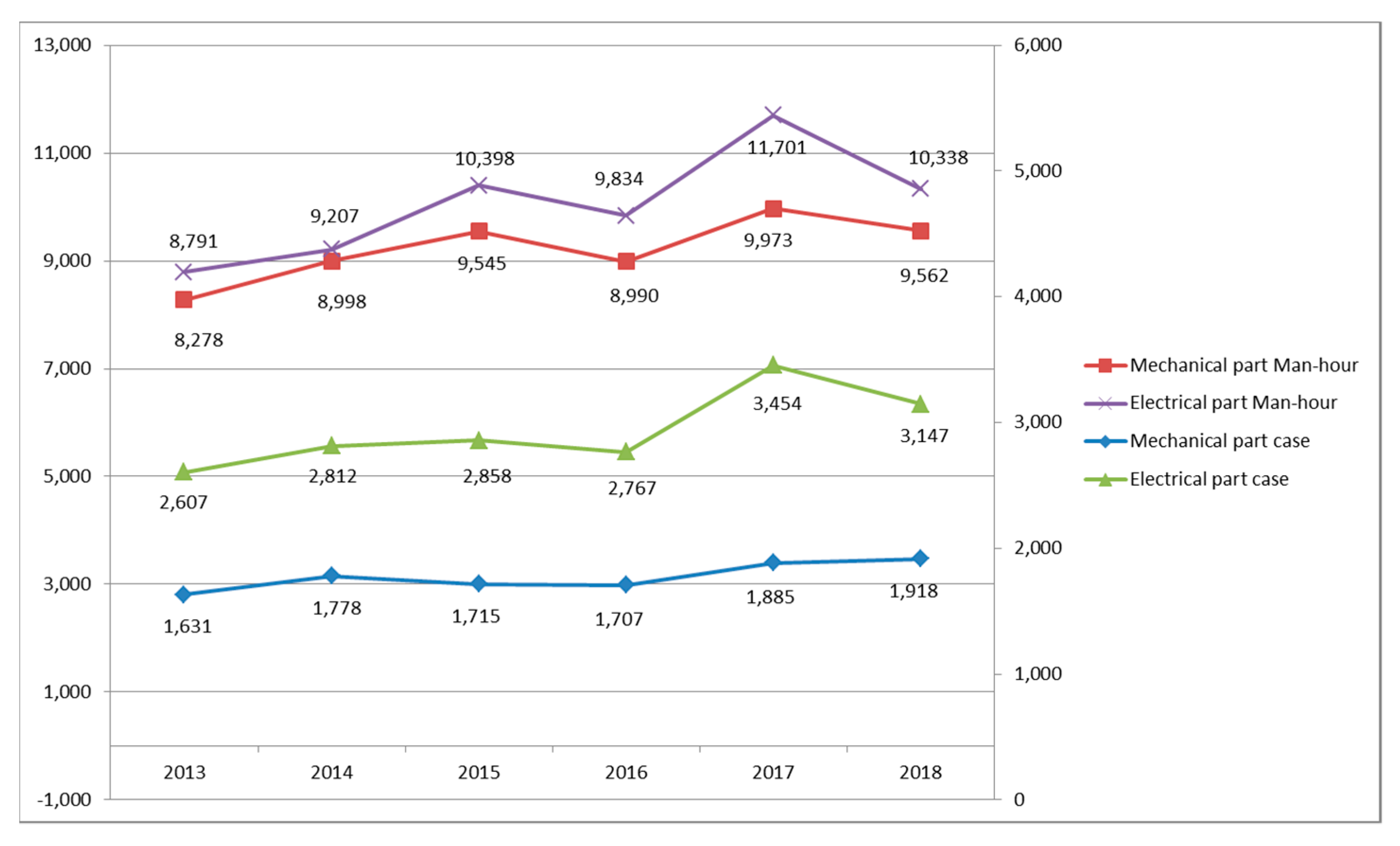 Jmse Free Full Text Key Performance Indicator Development For Ship To Shore Crane Performance Assessment In Container Terminal Operations Html Jmse Free Full Text Key Performance Indicator Development For Ship To Shore Crane Performance Assessment In Container Terminal Operations Html