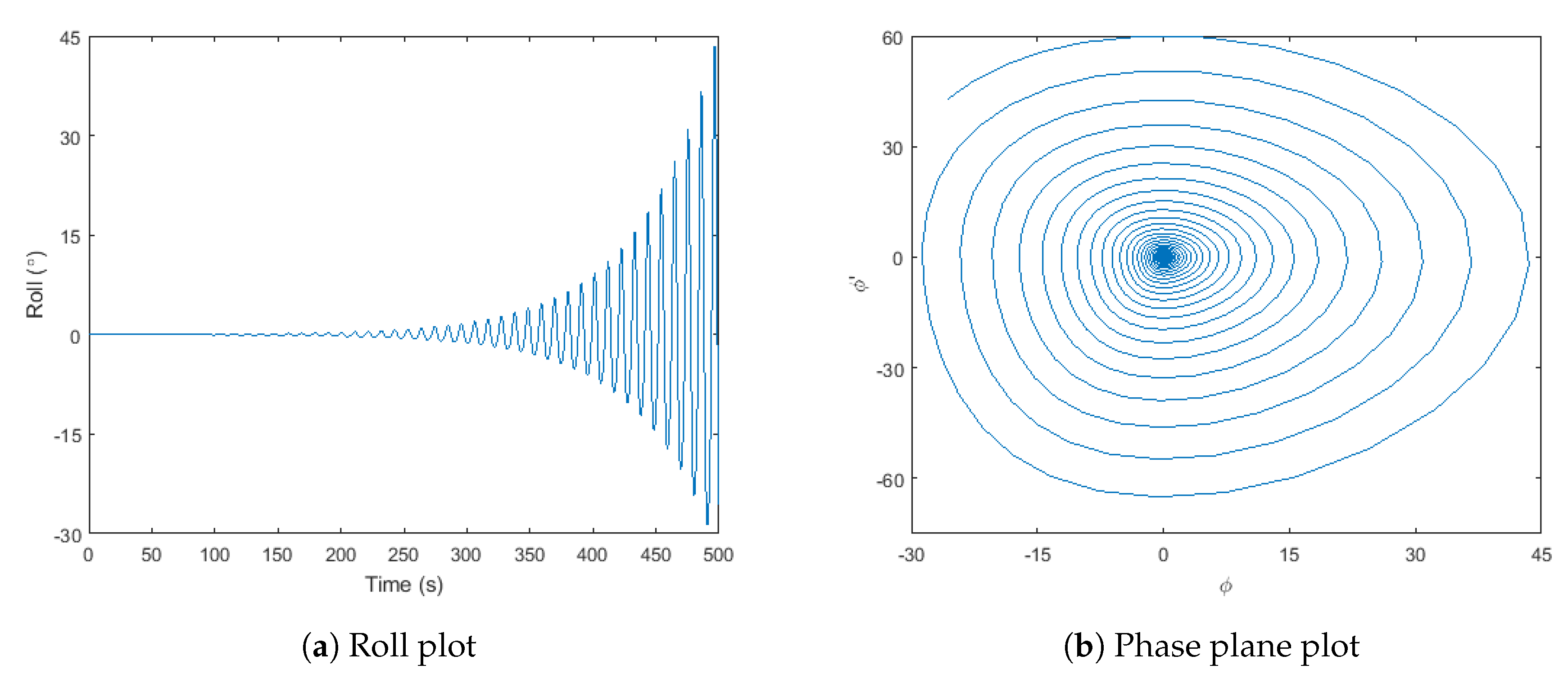 Jmse Free Full Text Development Of Downtime Cost Calculator For Offloading Operations Influenced By Parametric Rolling Html
