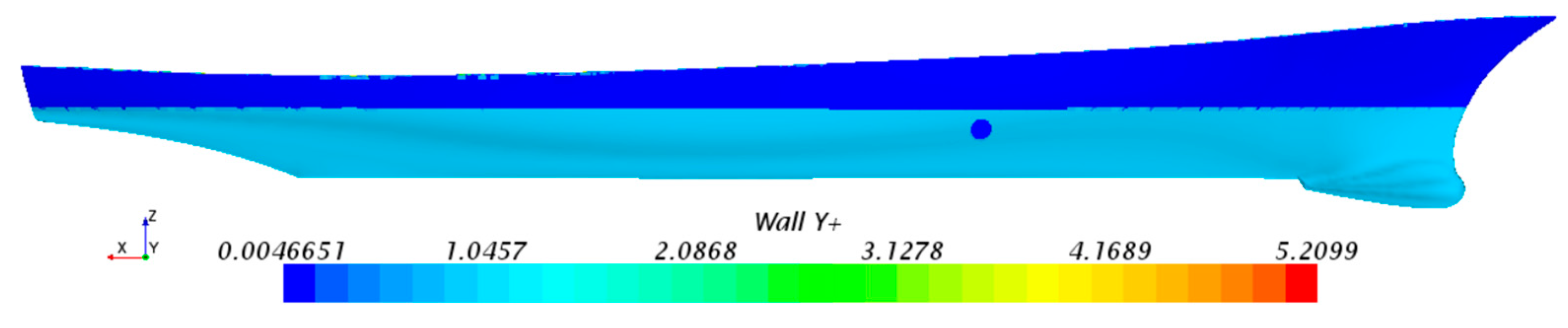 Jmse 08 00011 g011 Jmse 08 00011 g011