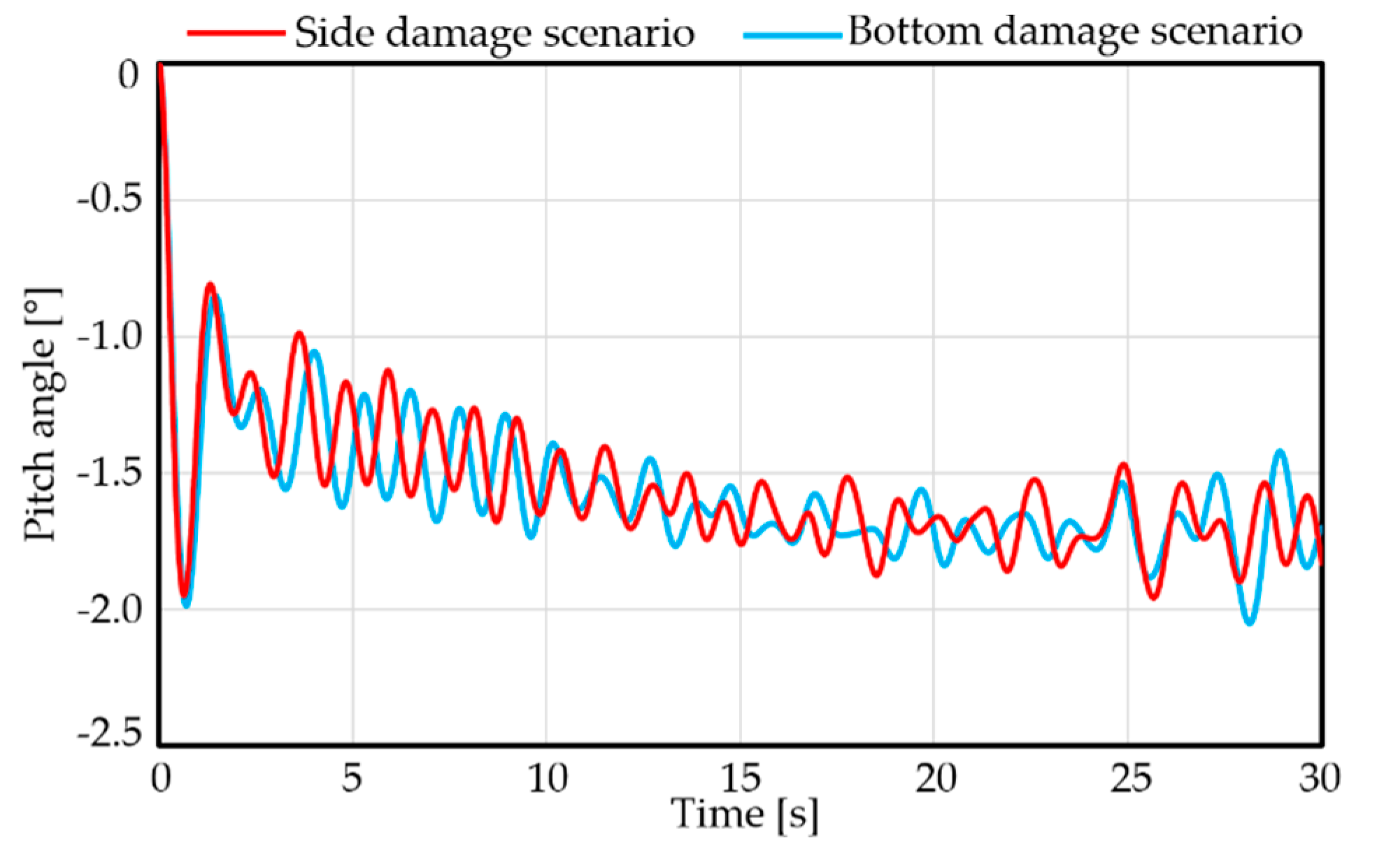 Jmse 08 00011 g015 Jmse 08 00011 g015
