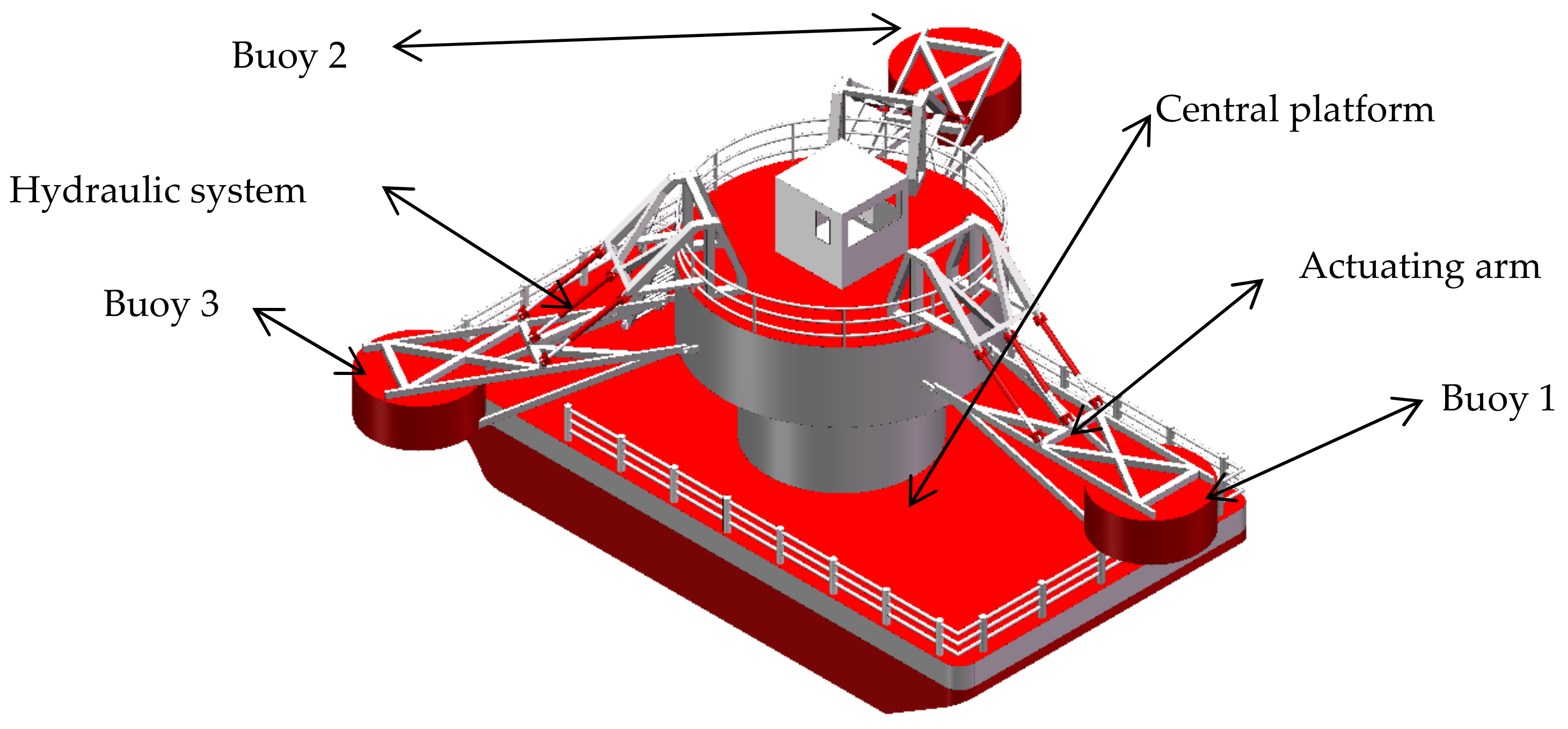 Jmse 08 00012 g001 Jmse 08 00012 g001