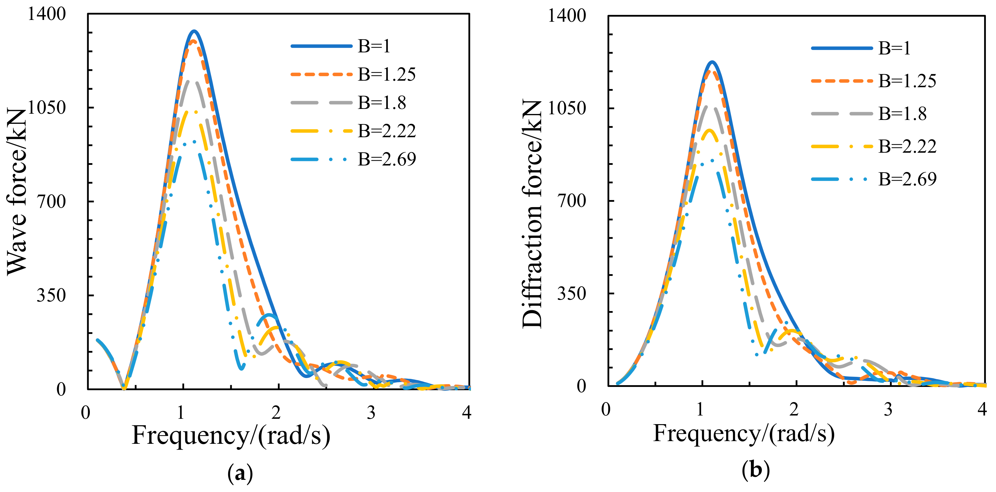 Jmse 08 00012 g004a Jmse 08 00012 g004a