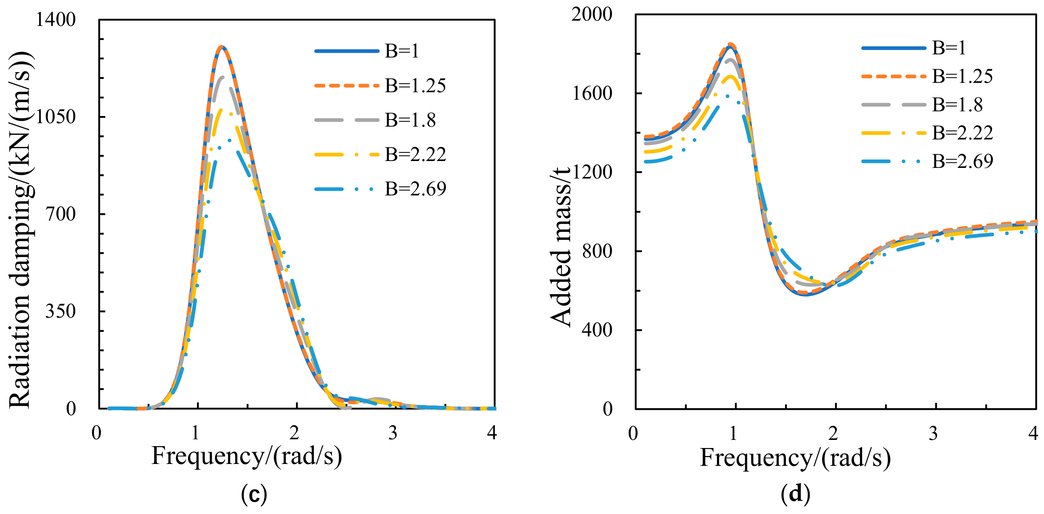 Jmse 08 00012 g004b Jmse 08 00012 g004b