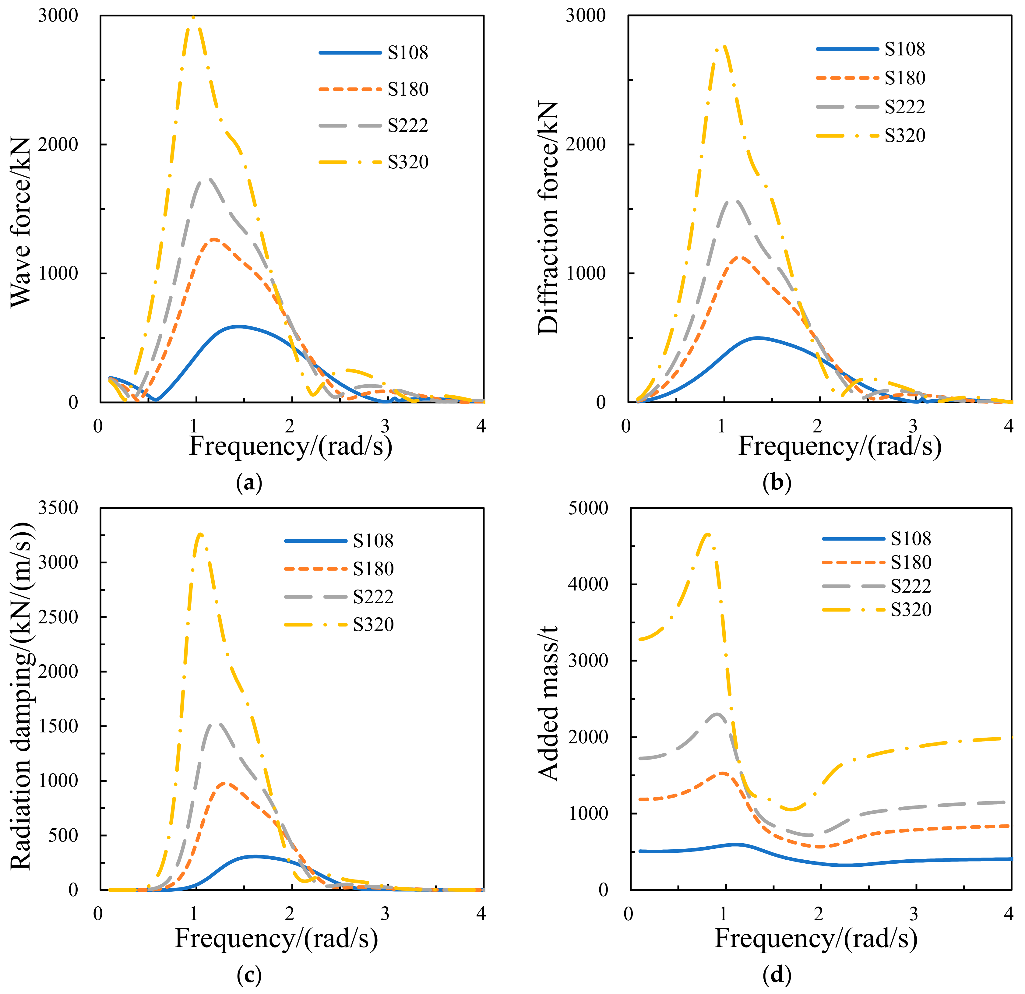 Jmse 08 00012 g009 Jmse 08 00012 g009