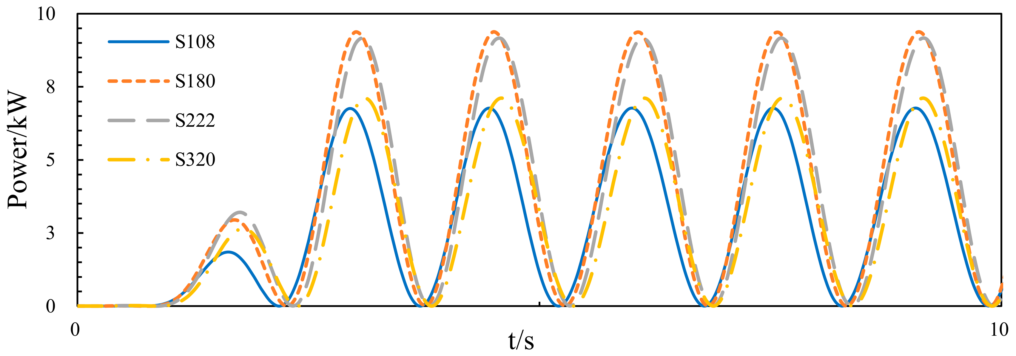 Jmse 08 00012 g011 Jmse 08 00012 g011