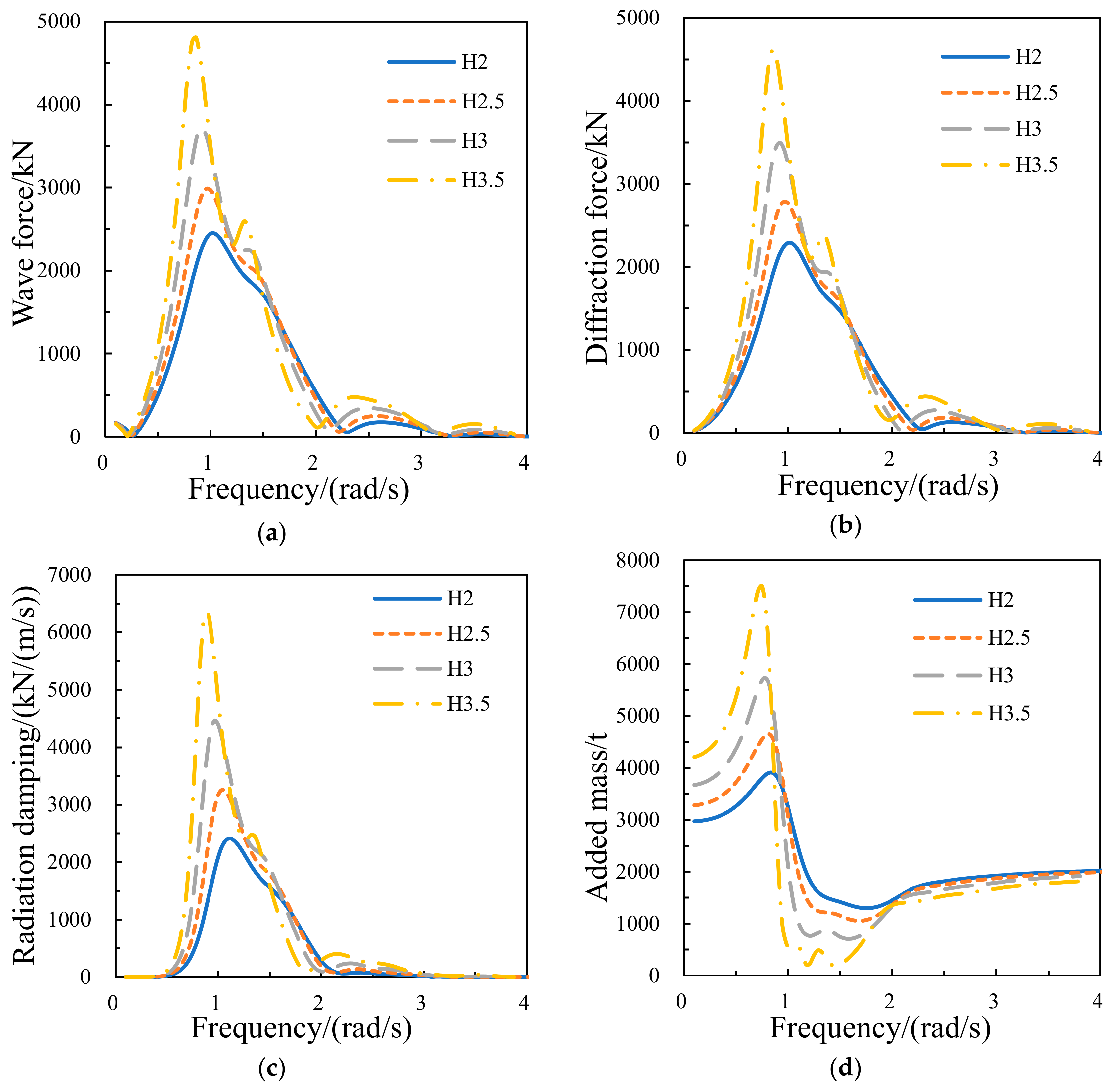 Jmse 08 00012 g014 Jmse 08 00012 g014