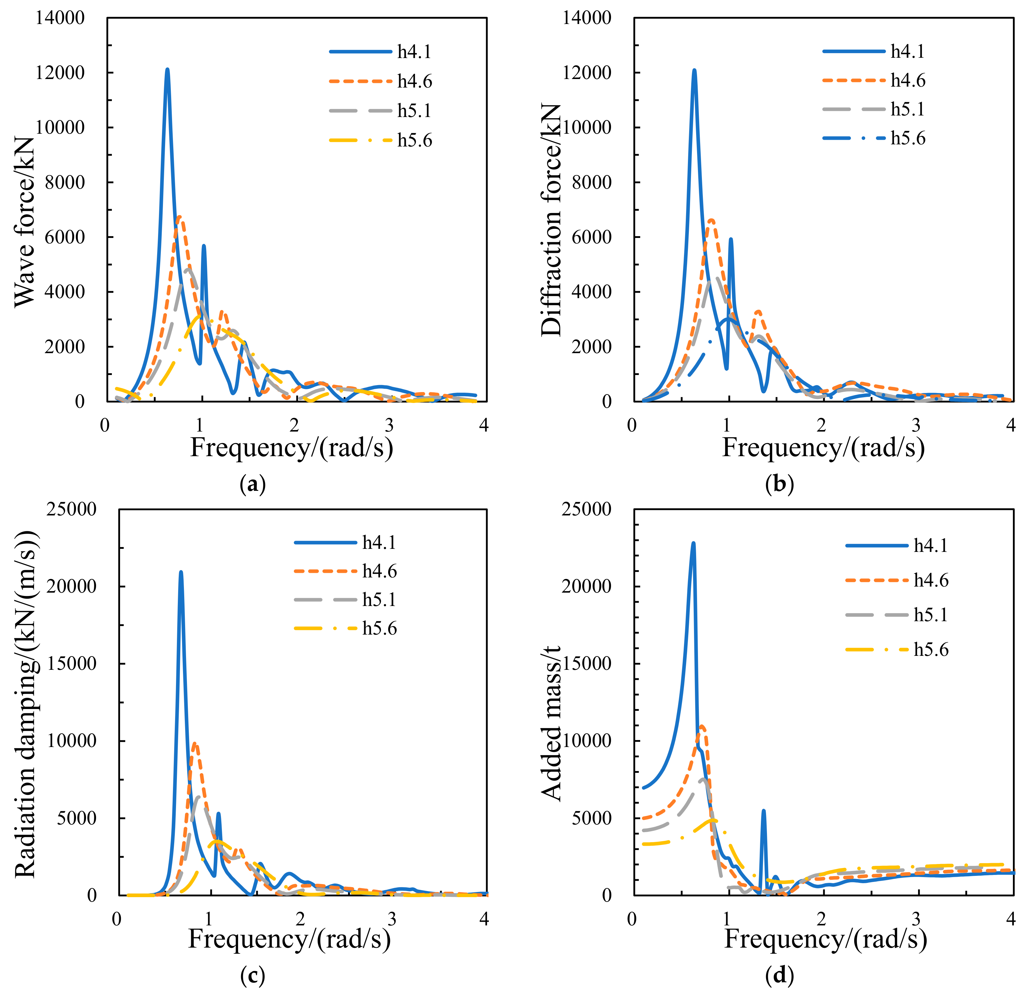 Jmse 08 00012 g019 Jmse 08 00012 g019