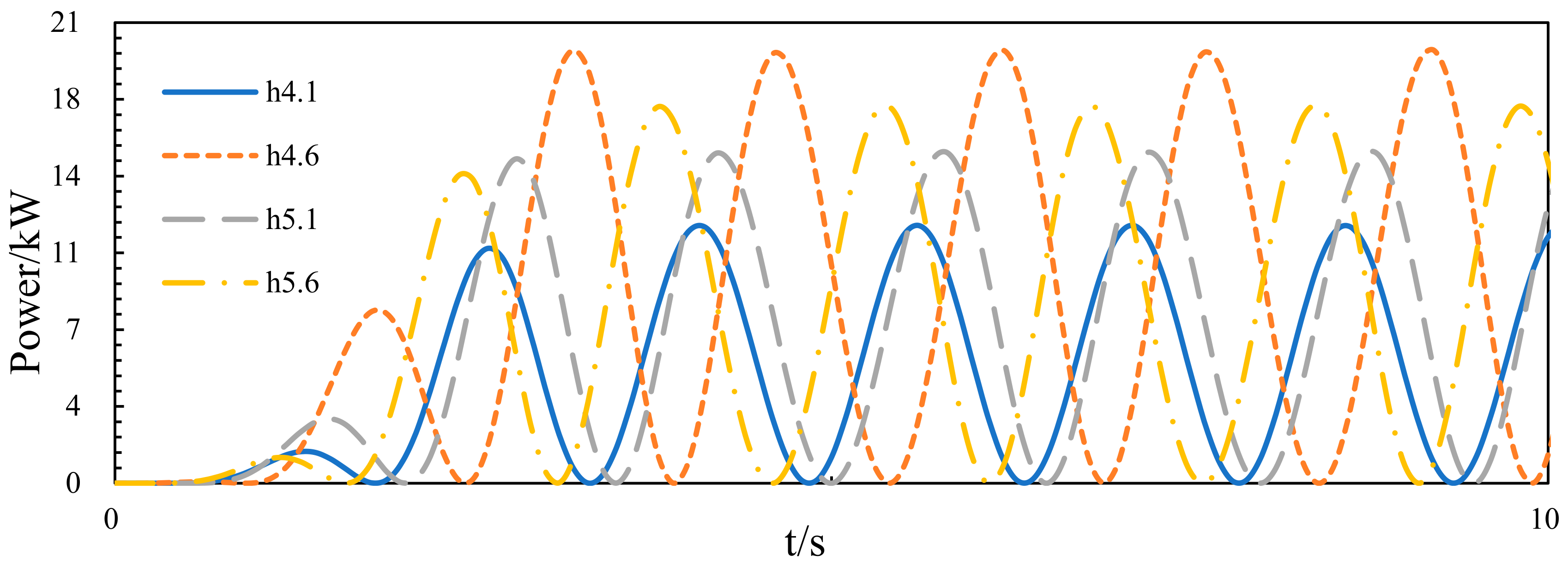 Jmse 08 00012 g022 Jmse 08 00012 g022