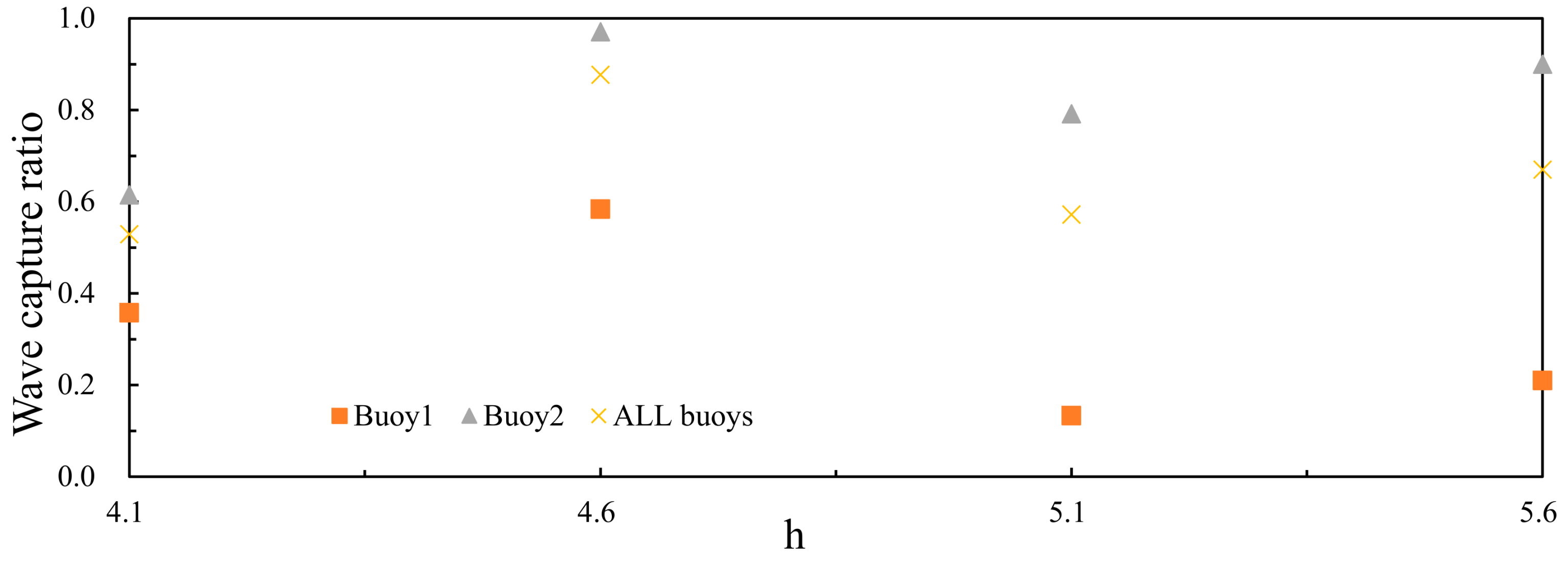 Jmse 08 00012 g023 Jmse 08 00012 g023