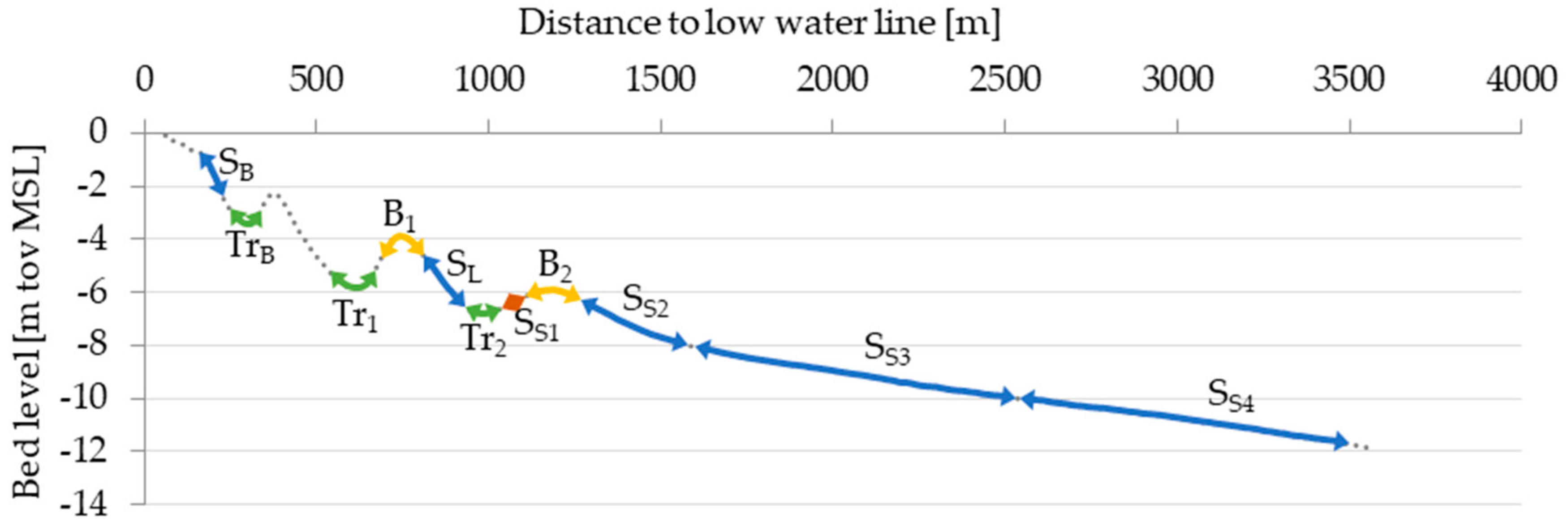 Jmse 08 00016 g002 Jmse 08 00016 g002