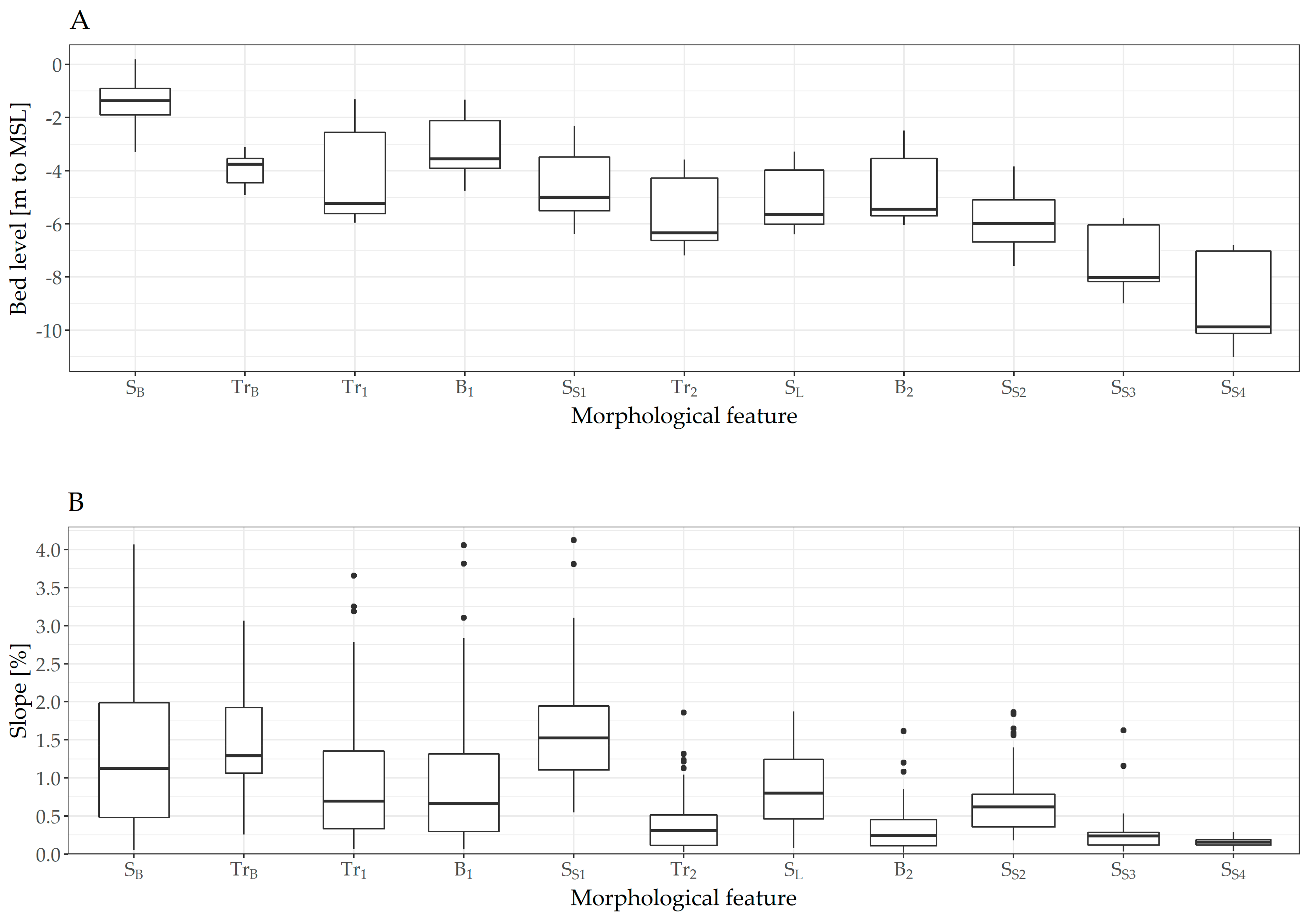 Jmse 08 00016 g003a Jmse 08 00016 g003a