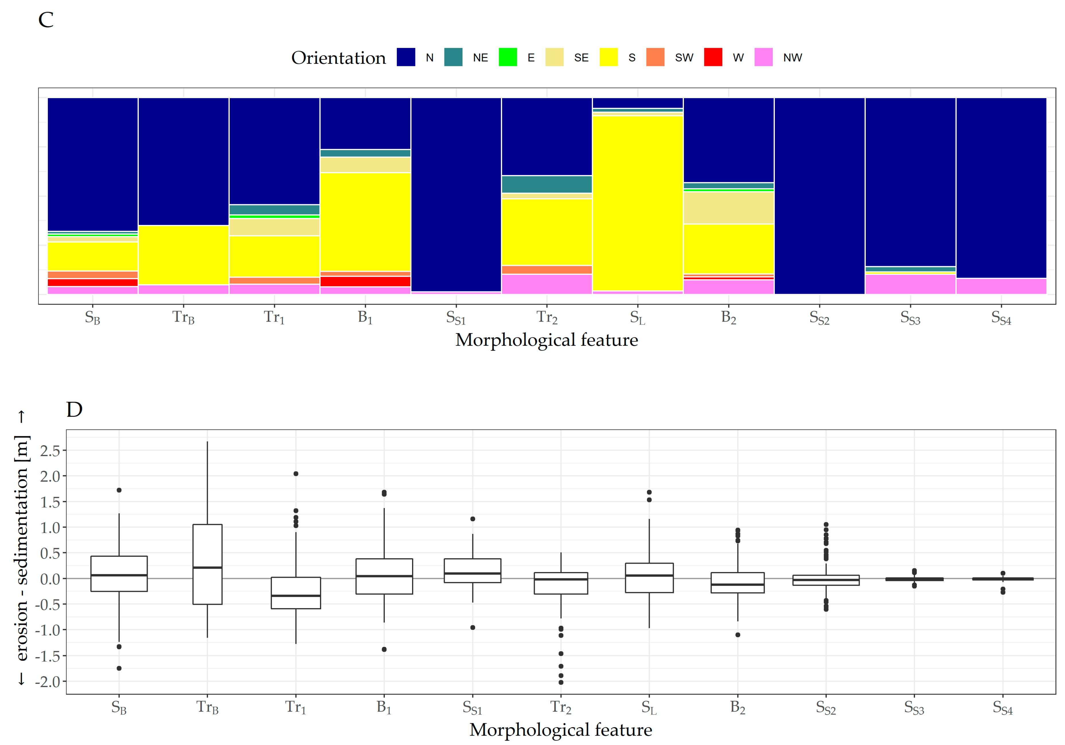 Jmse 08 00016 g003b Jmse 08 00016 g003b