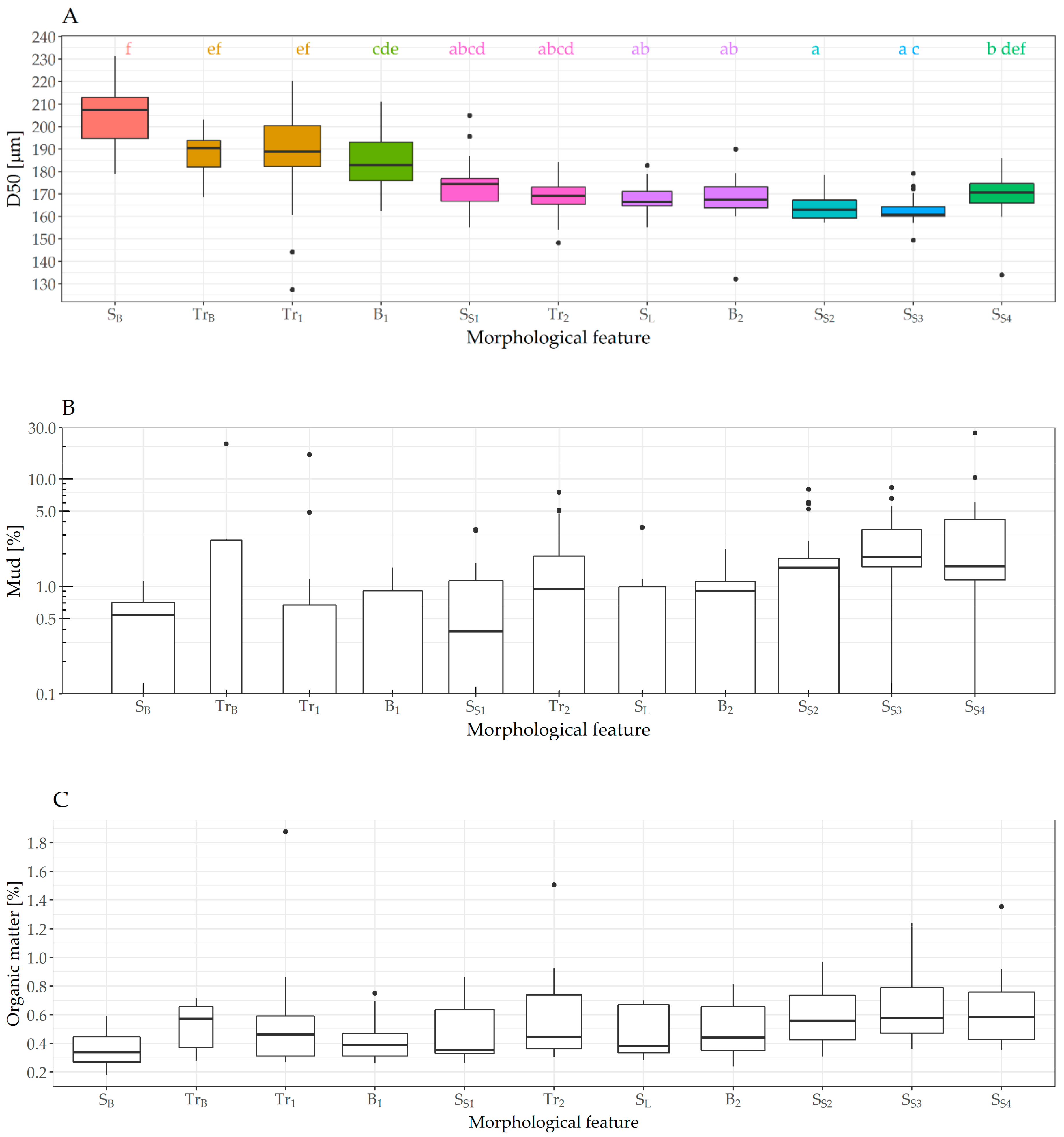 Jmse 08 00016 g004 Jmse 08 00016 g004