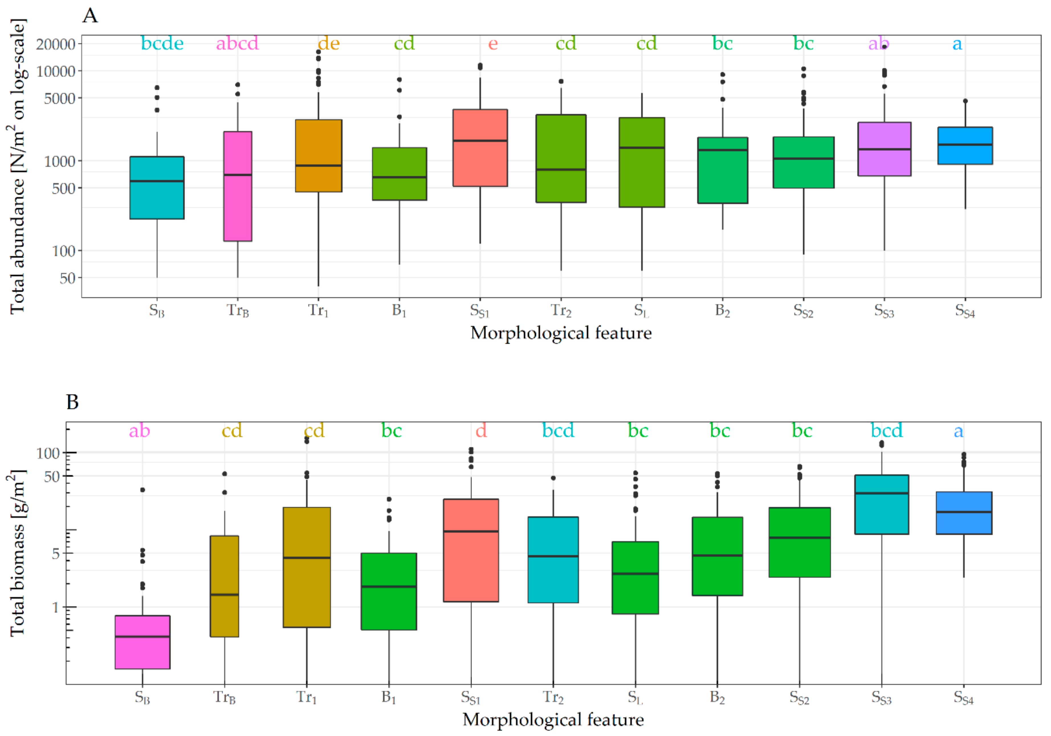 Jmse 08 00016 g006a Jmse 08 00016 g006a