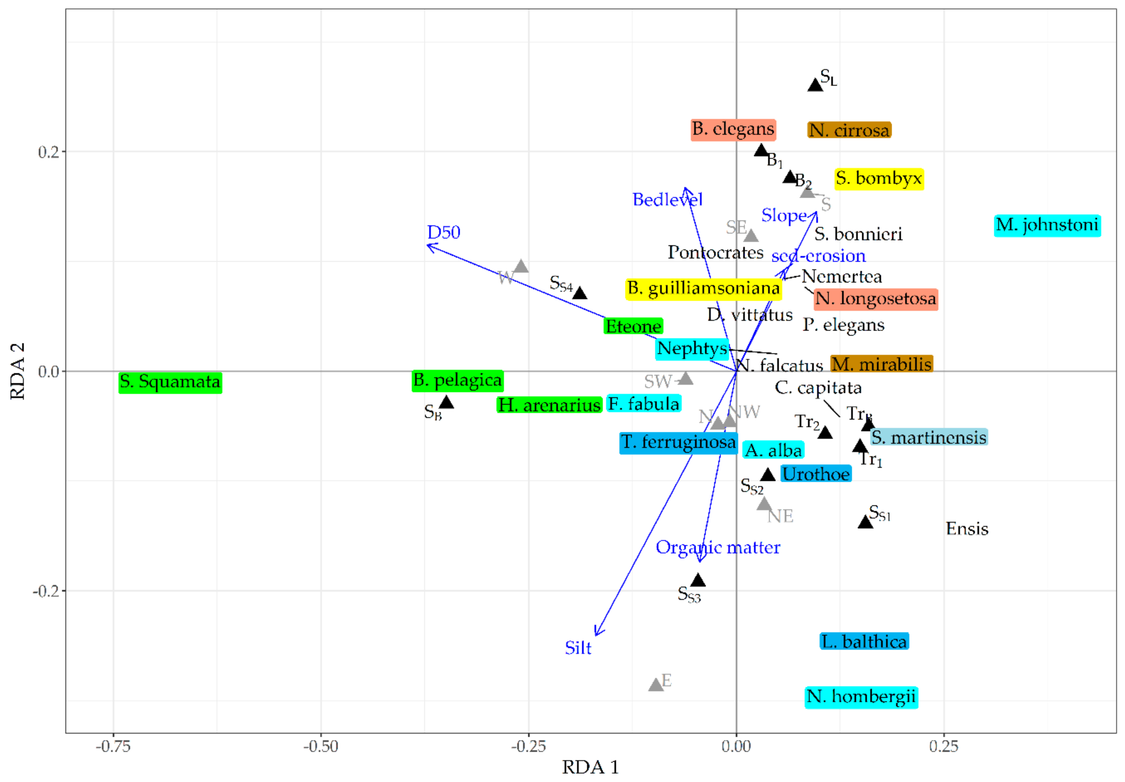 Jmse 08 00016 g008 Jmse 08 00016 g008