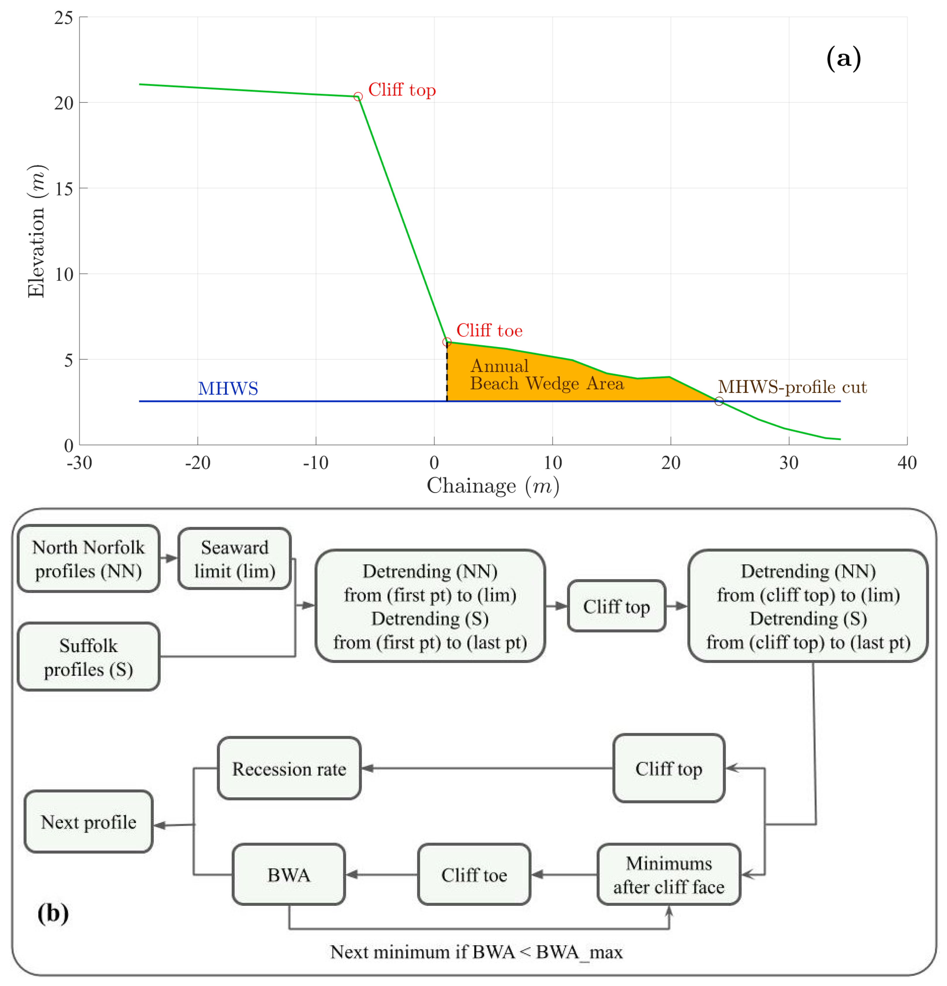 Jmse 08 00020 g002 Jmse 08 00020 g002