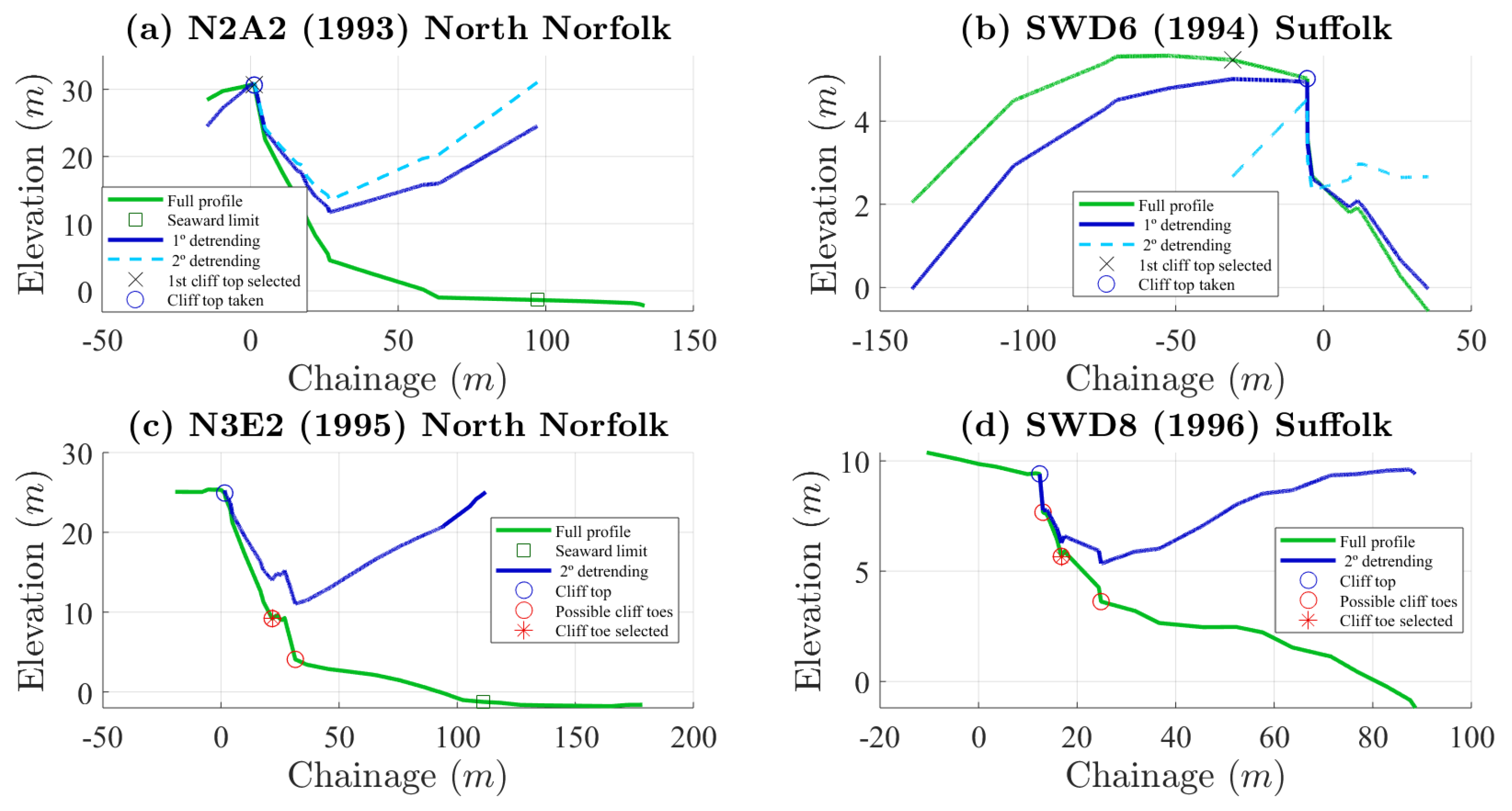 Jmse 08 00020 g003 Jmse 08 00020 g003
