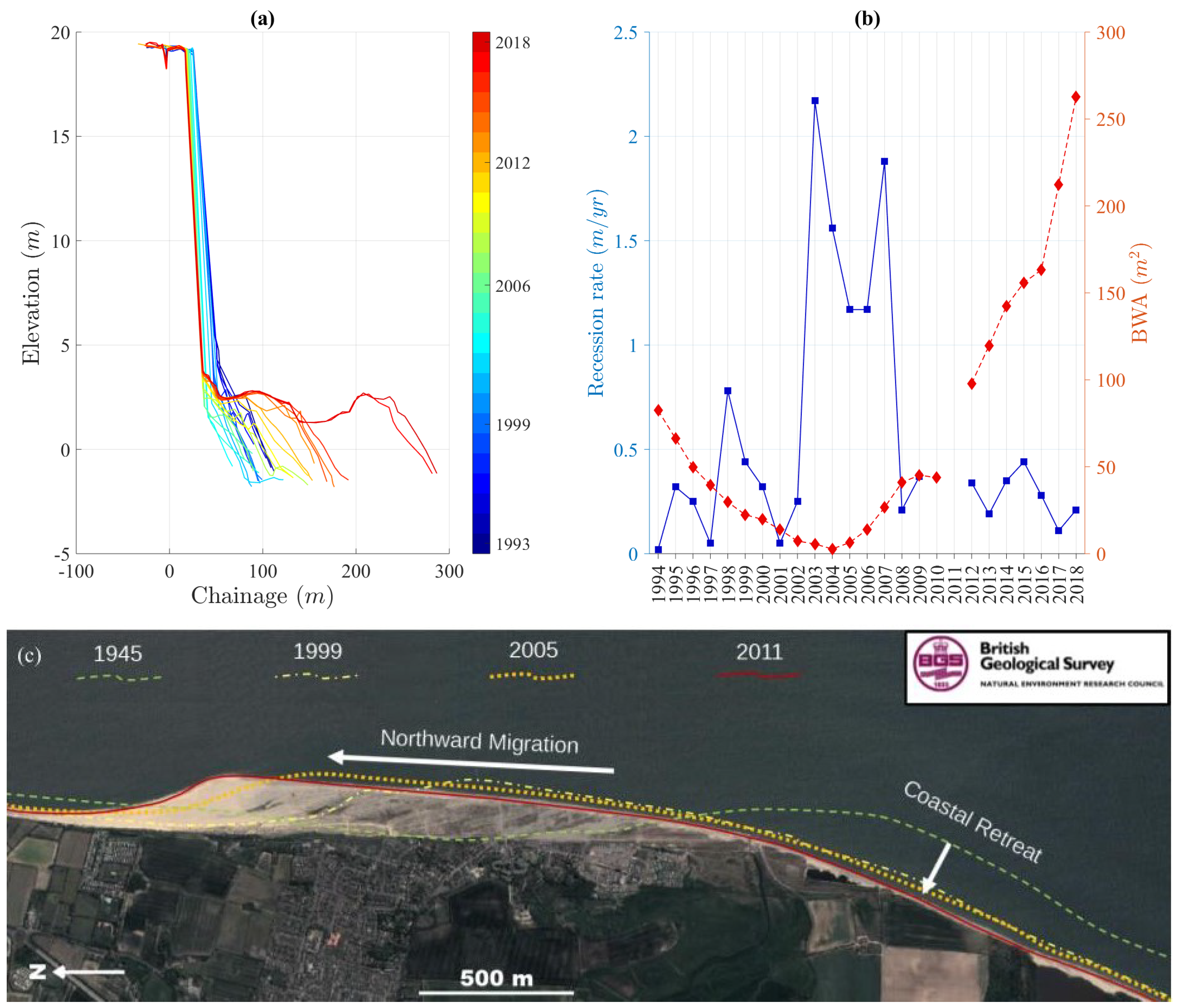 Jmse 08 00020 g008 Jmse 08 00020 g008