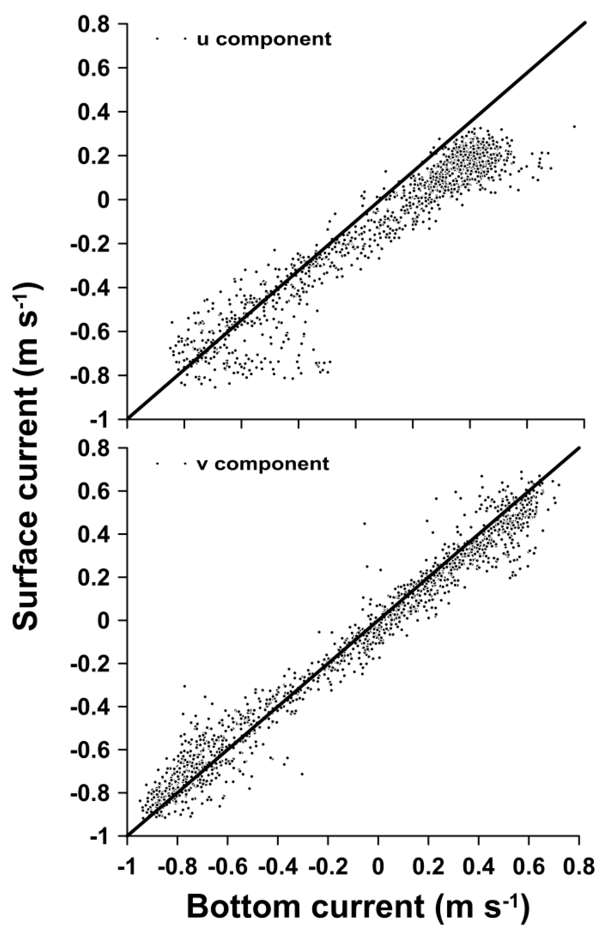 Jmse 08 00025 g002 Jmse 08 00025 g002