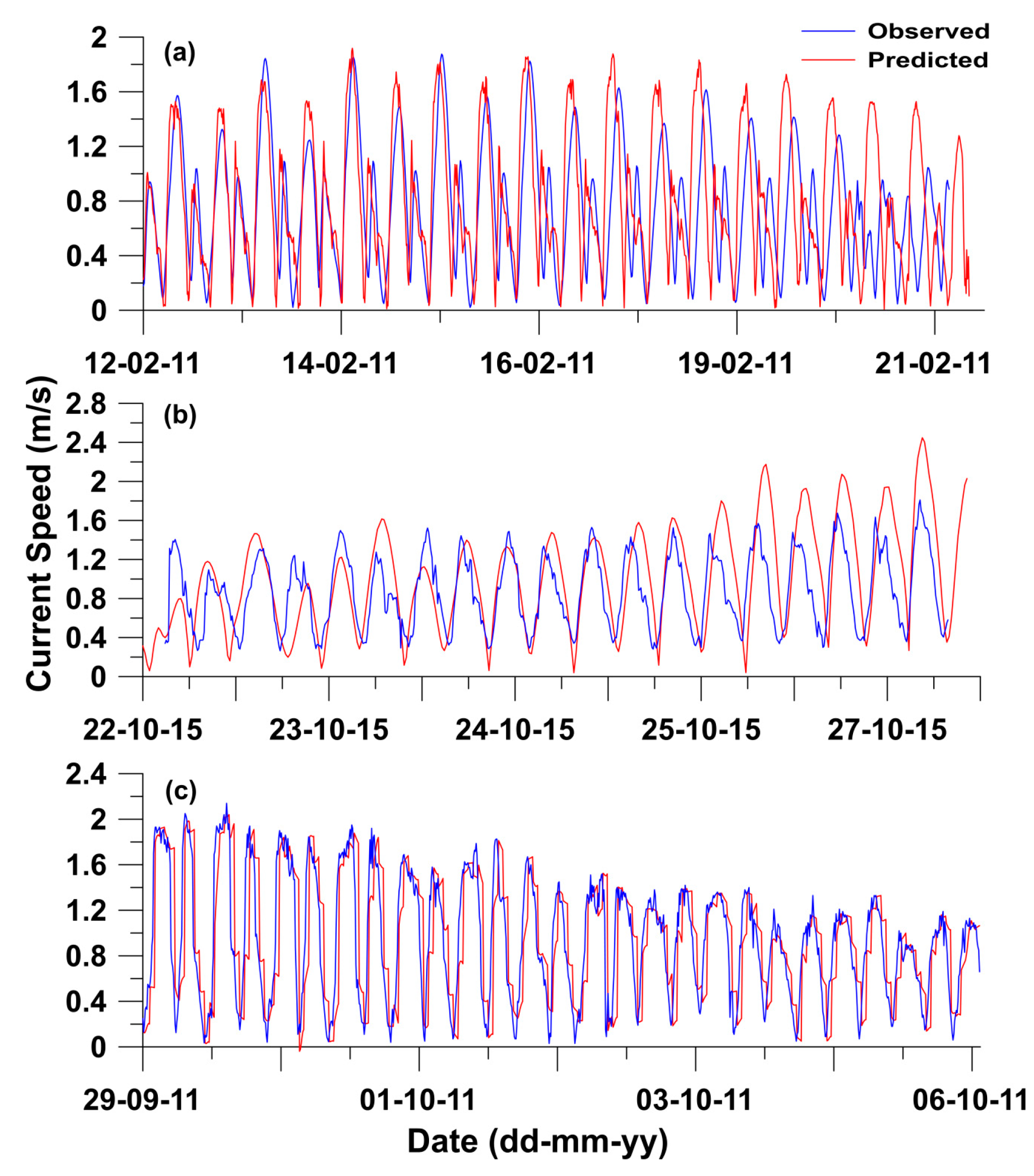 Jmse 08 00025 g004 Jmse 08 00025 g004