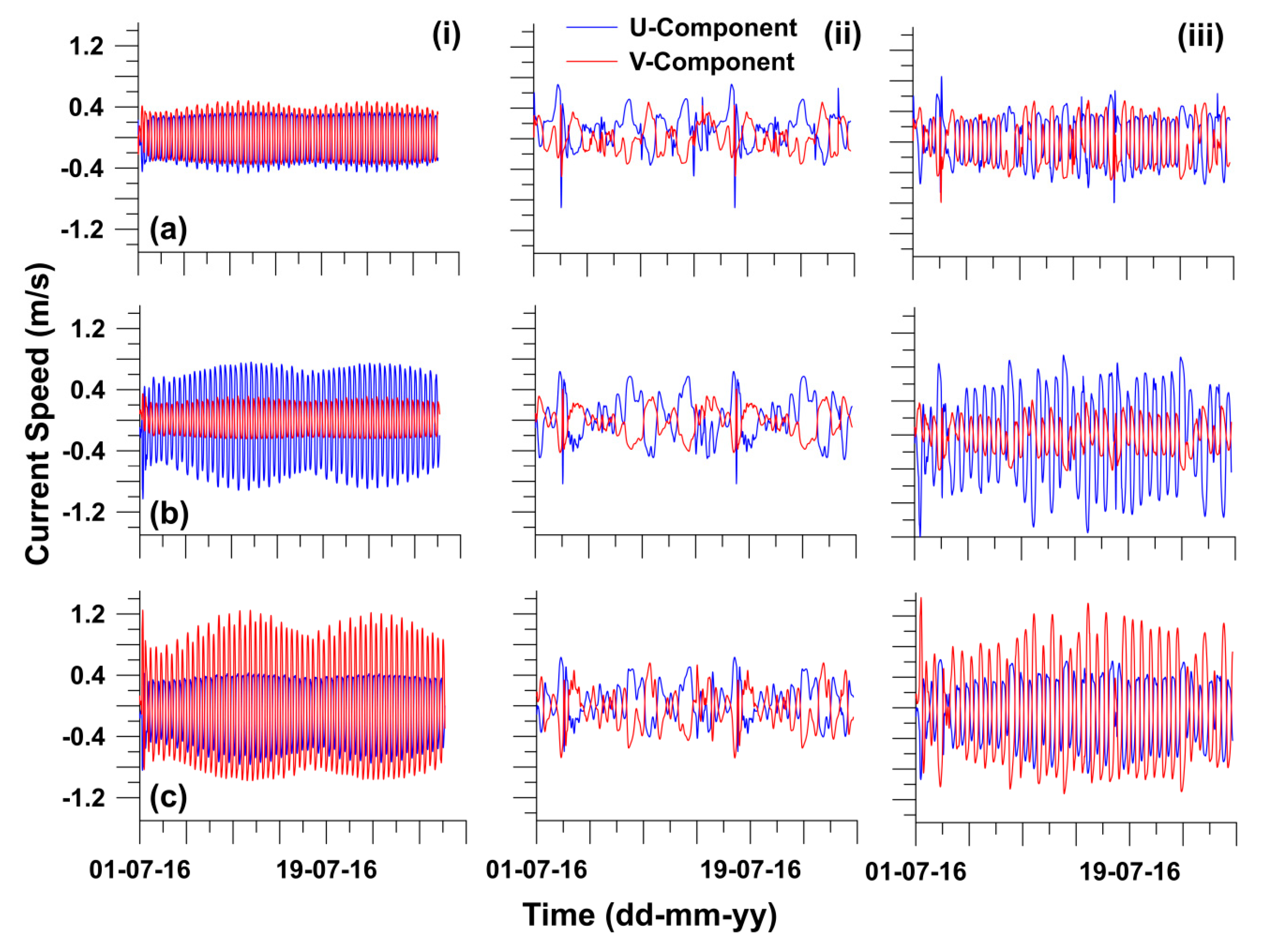 Jmse 08 00025 g008 Jmse 08 00025 g008
