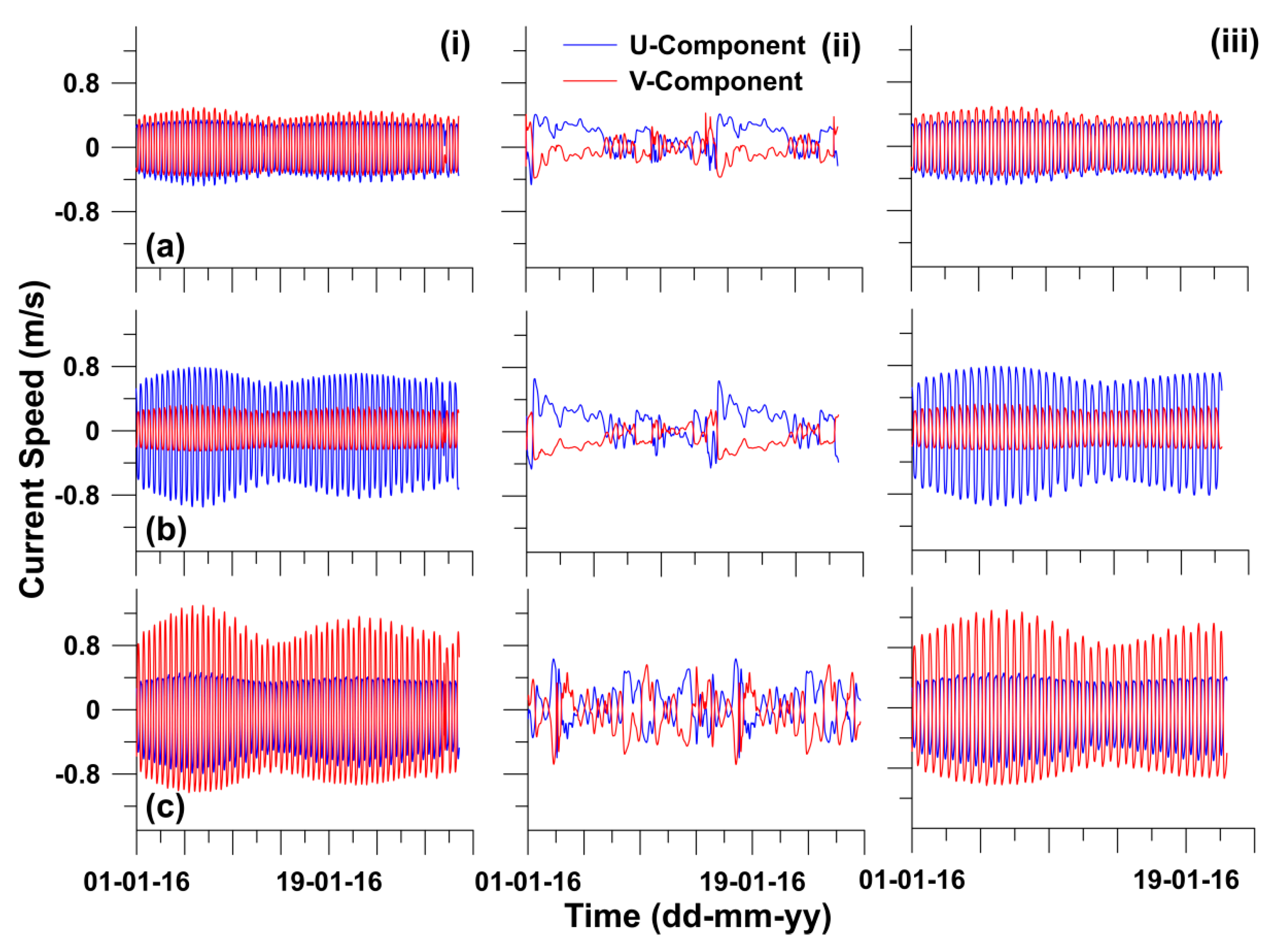 Jmse 08 00025 g009 Jmse 08 00025 g009