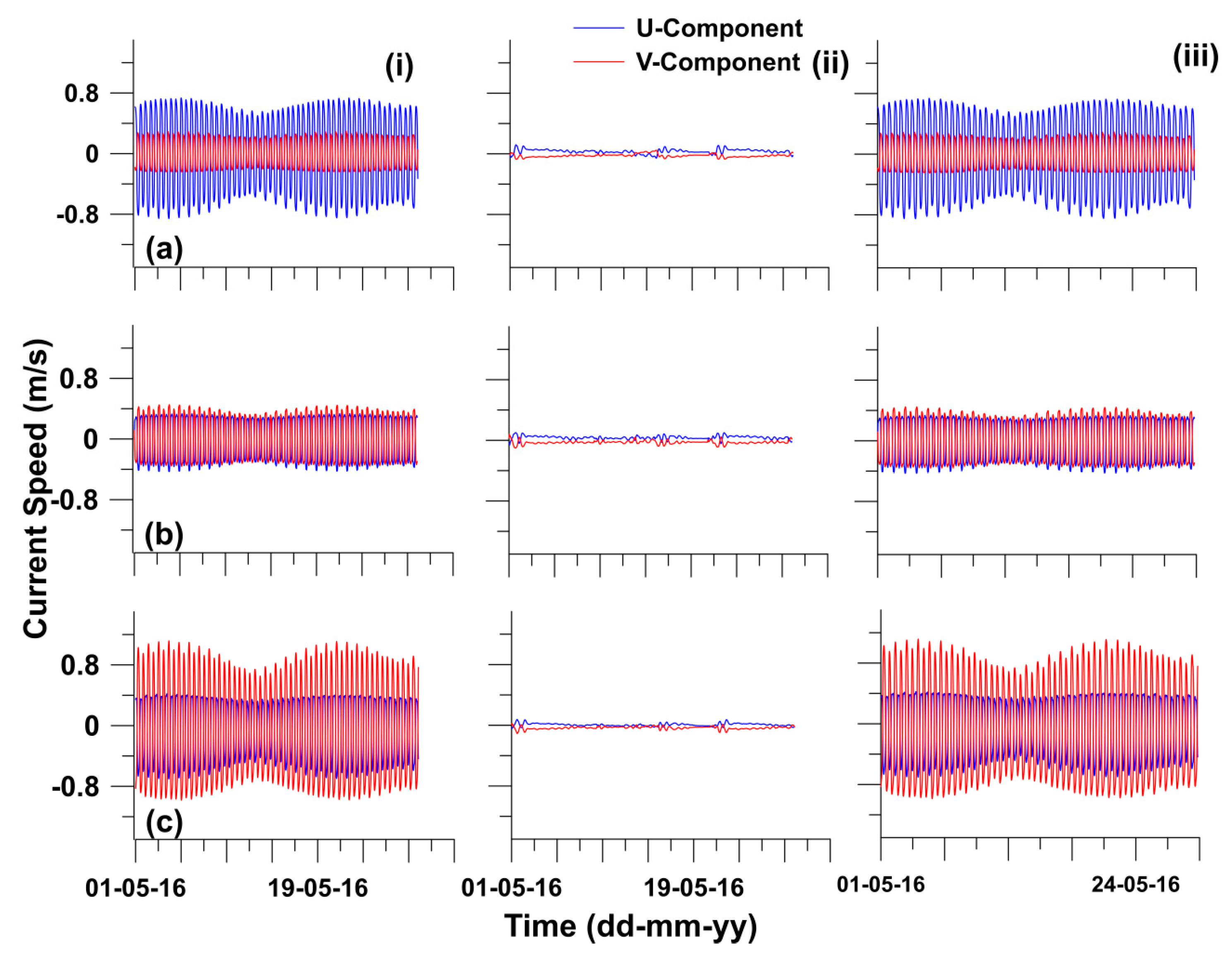 Jmse 08 00025 g010 Jmse 08 00025 g010