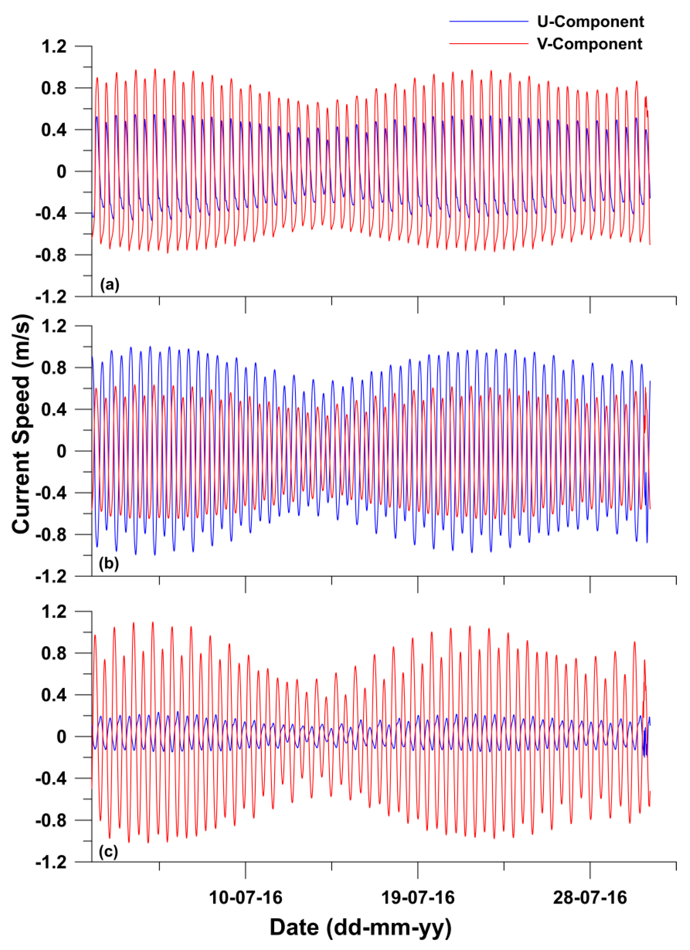 Jmse 08 00025 g011 Jmse 08 00025 g011