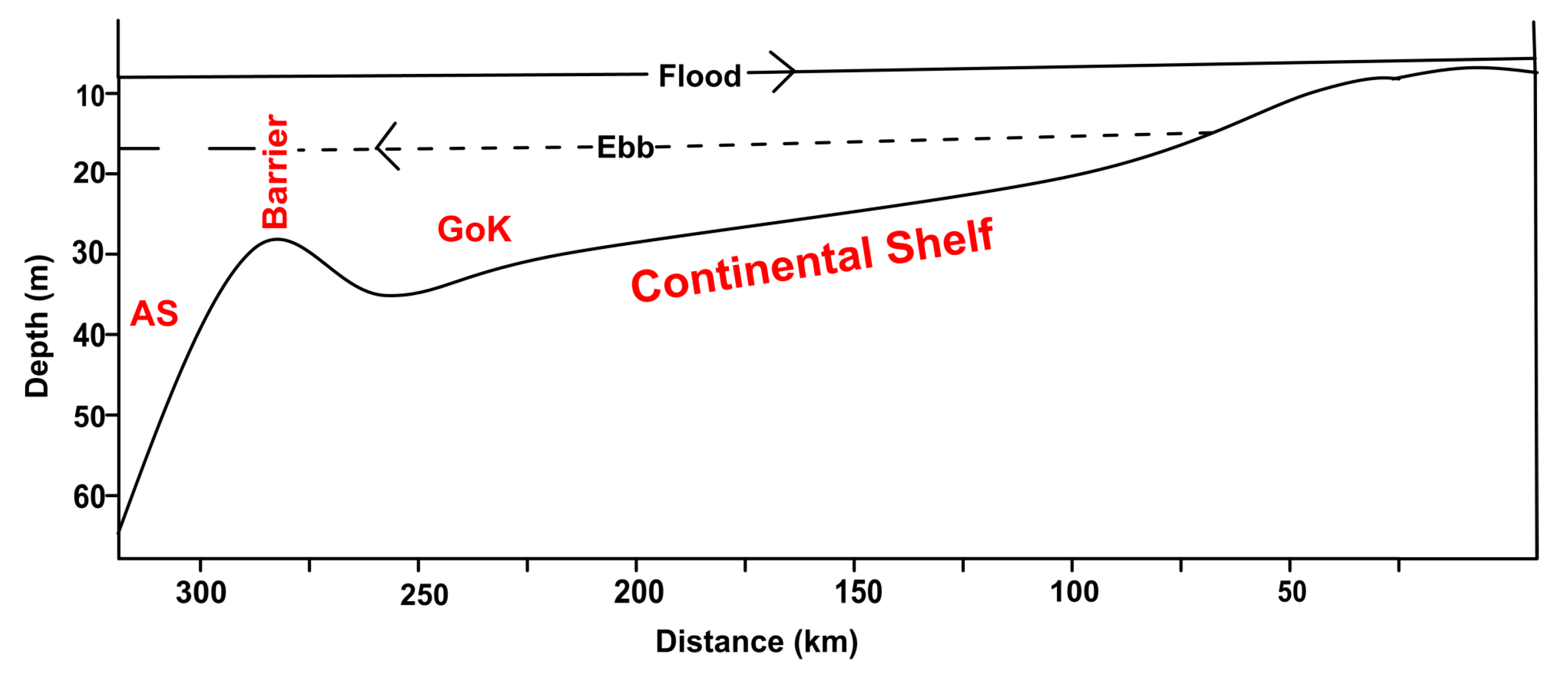 Jmse 08 00025 g014 Jmse 08 00025 g014