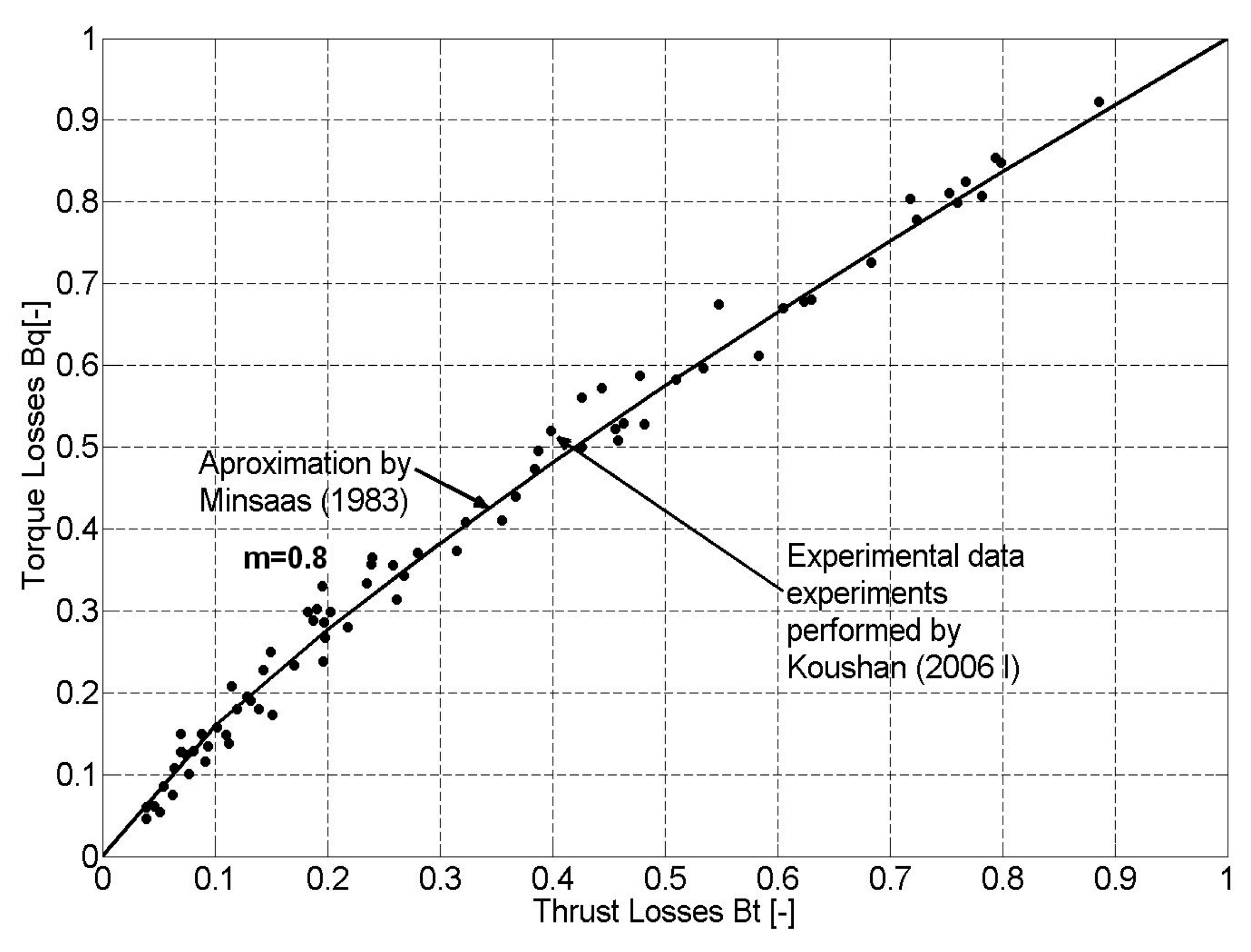 Jmse 08 00031 g001 550