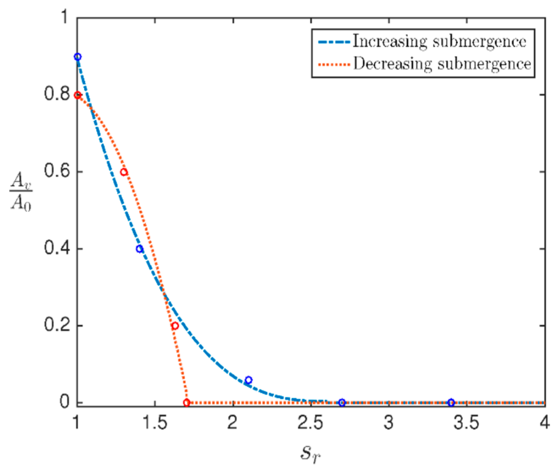 Jmse 08 00031 g002 550