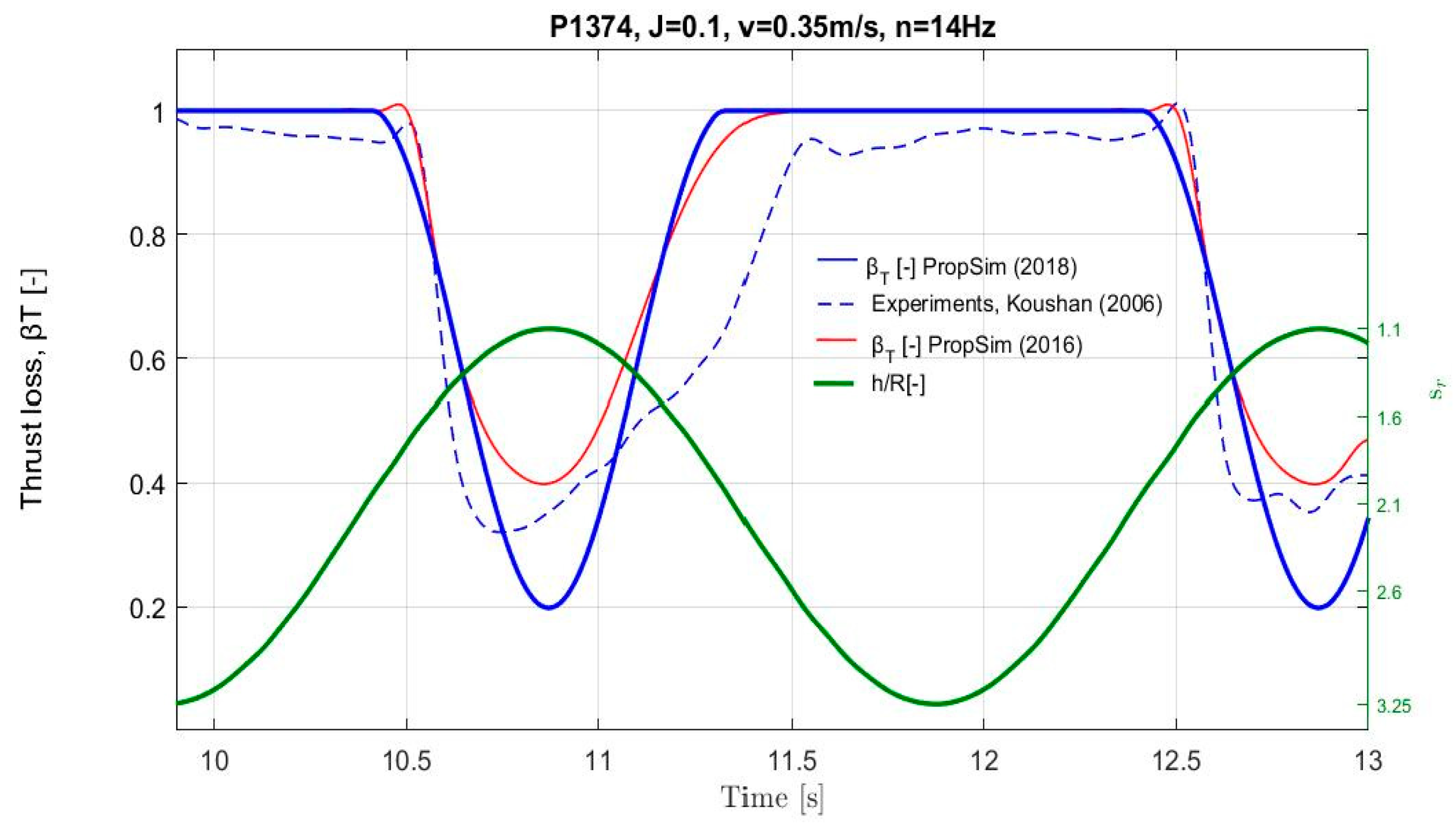 Jmse 08 00031 g003 550