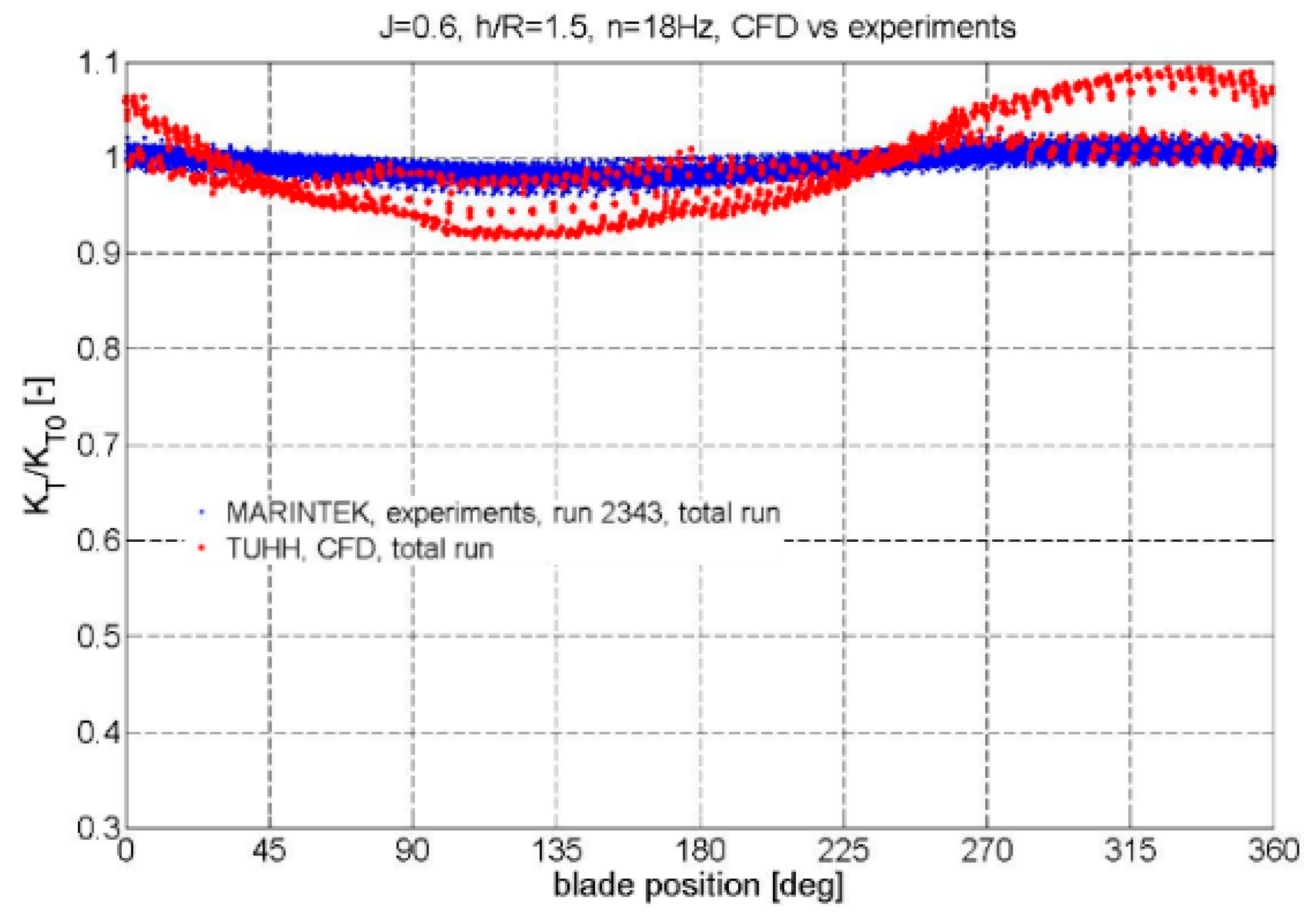 Jmse 08 00031 g013 550