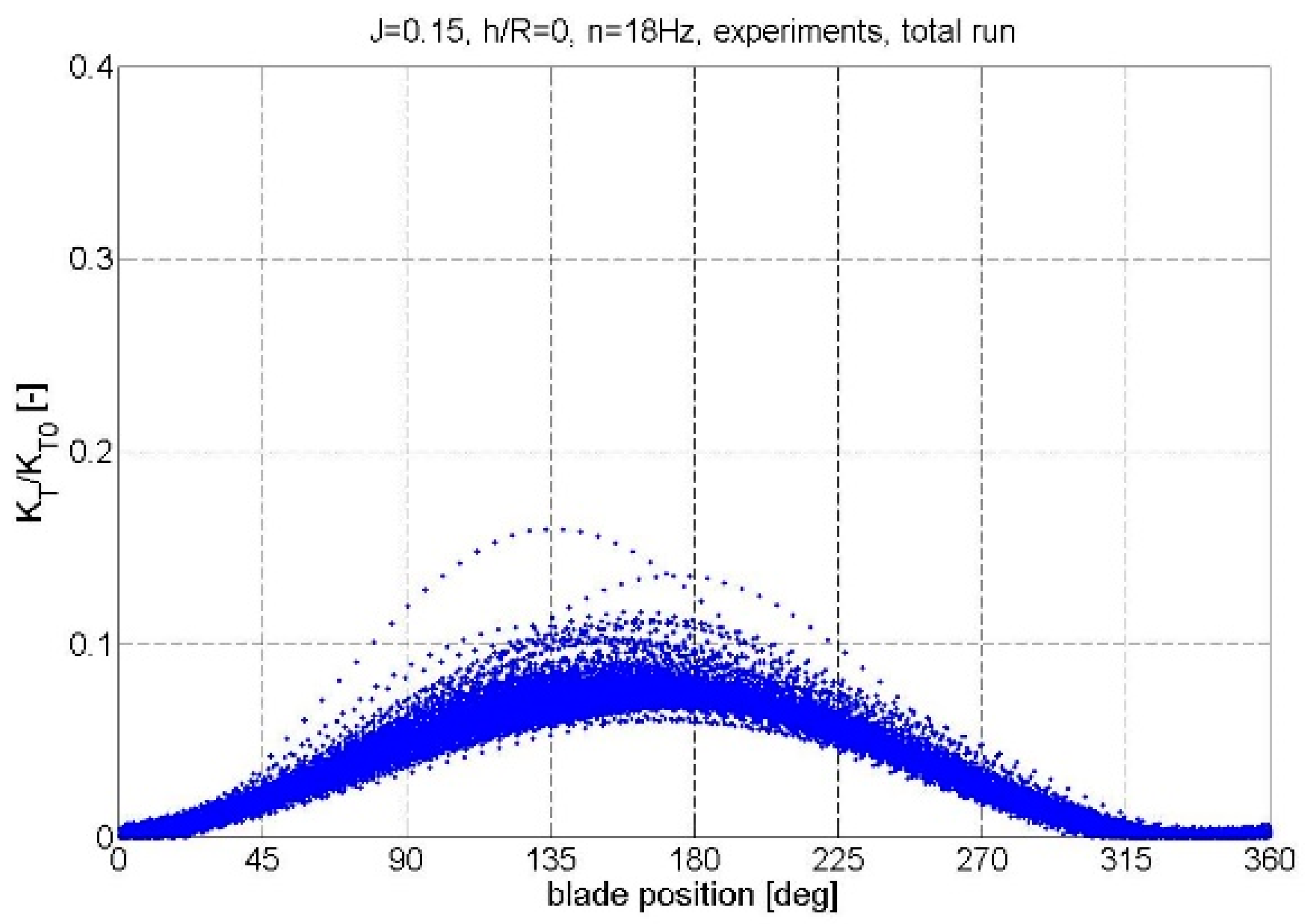 Jmse 08 00031 g015 550