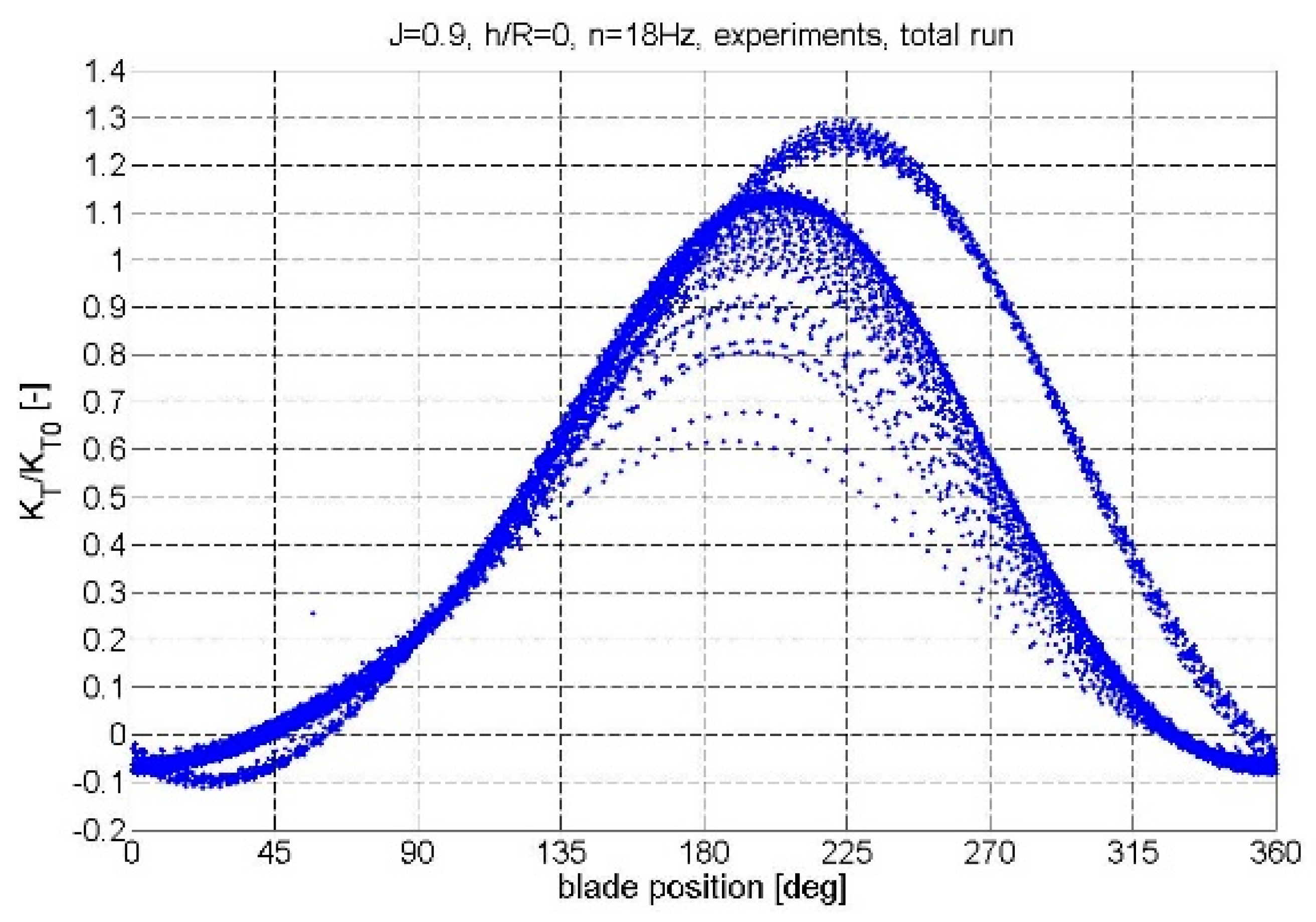 Jmse 08 00031 g017 550