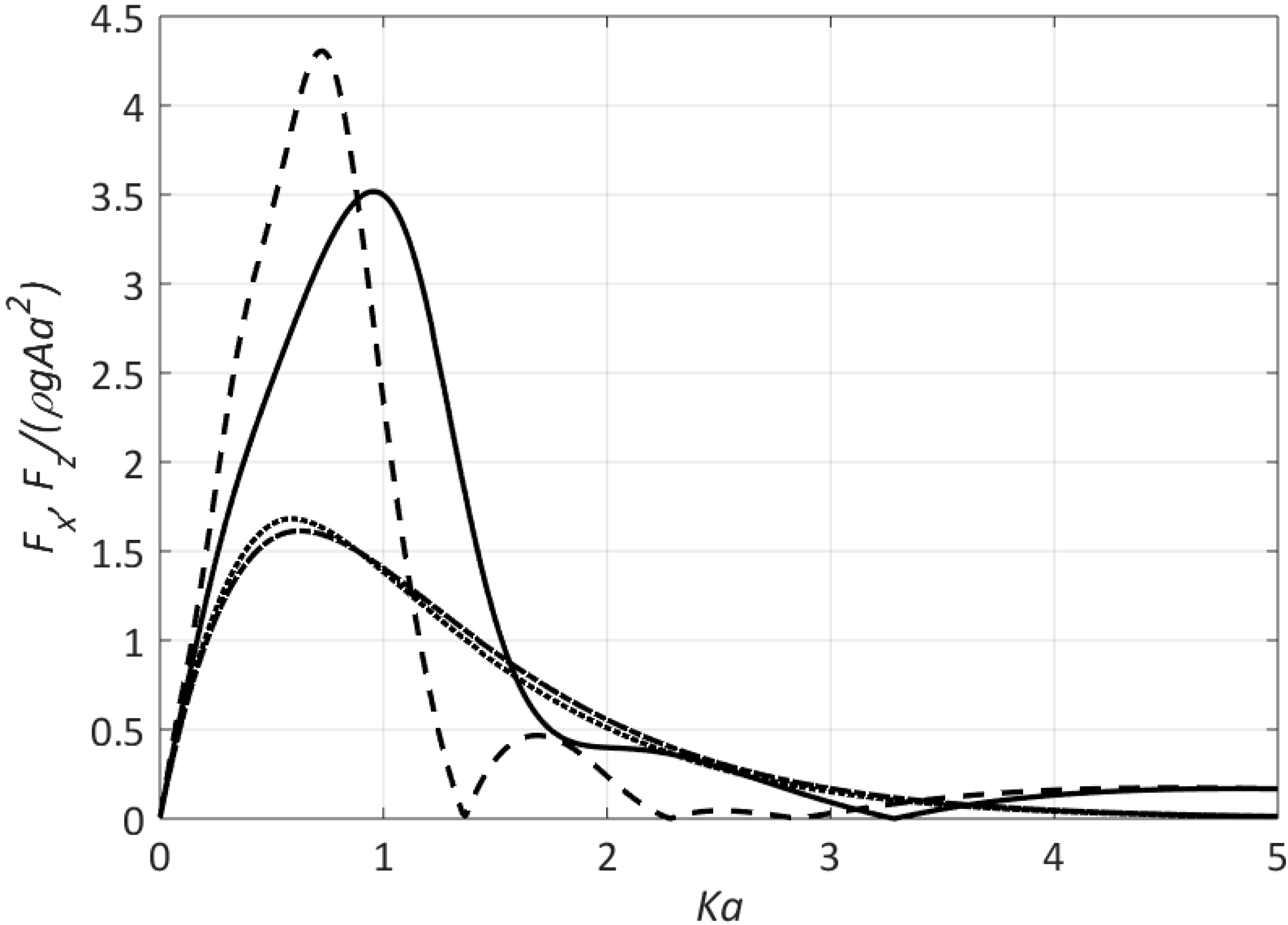 Jmse 08 00032 g002 Jmse 08 00032 g002