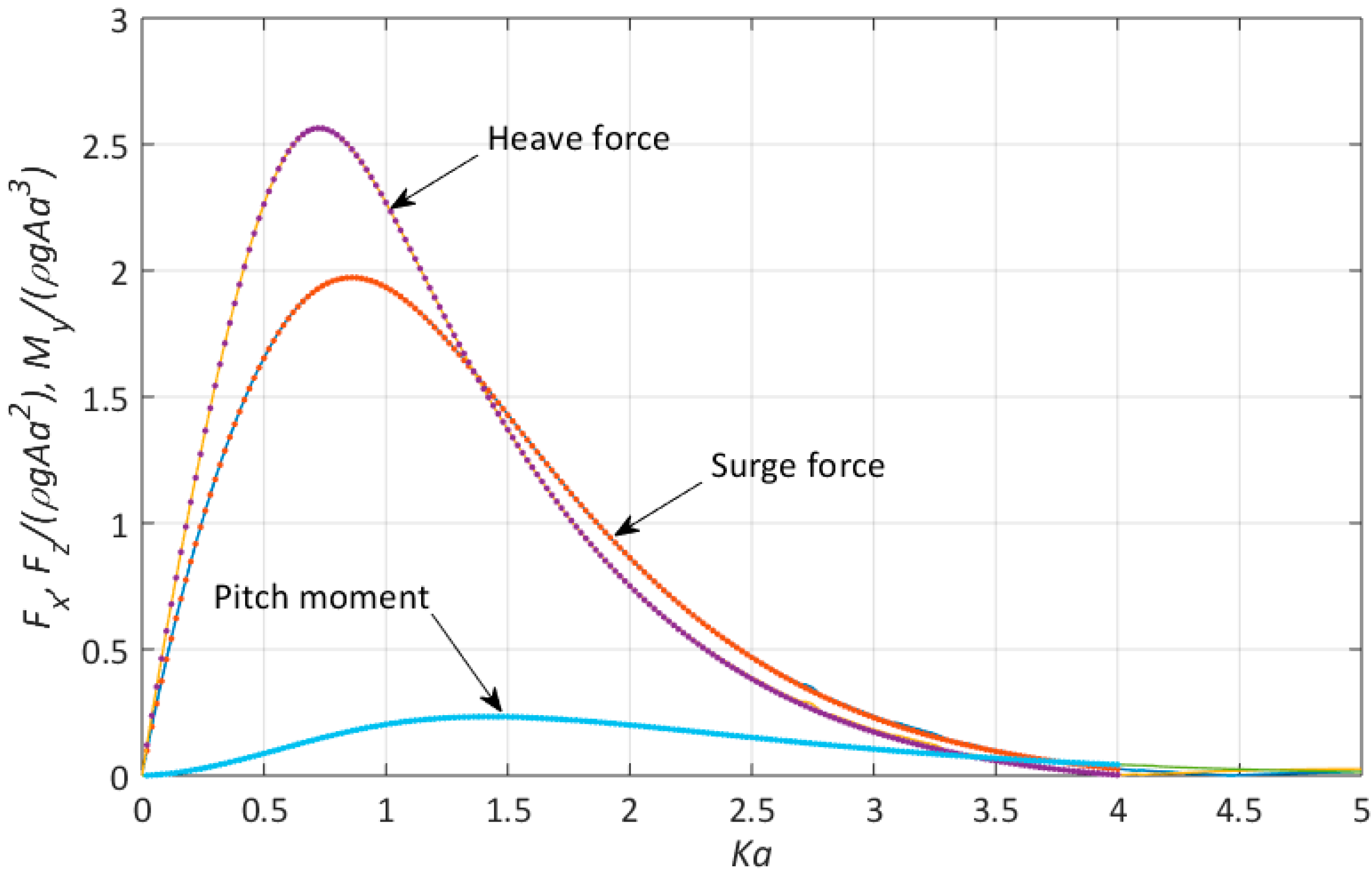 Jmse 08 00032 g003 Jmse 08 00032 g003