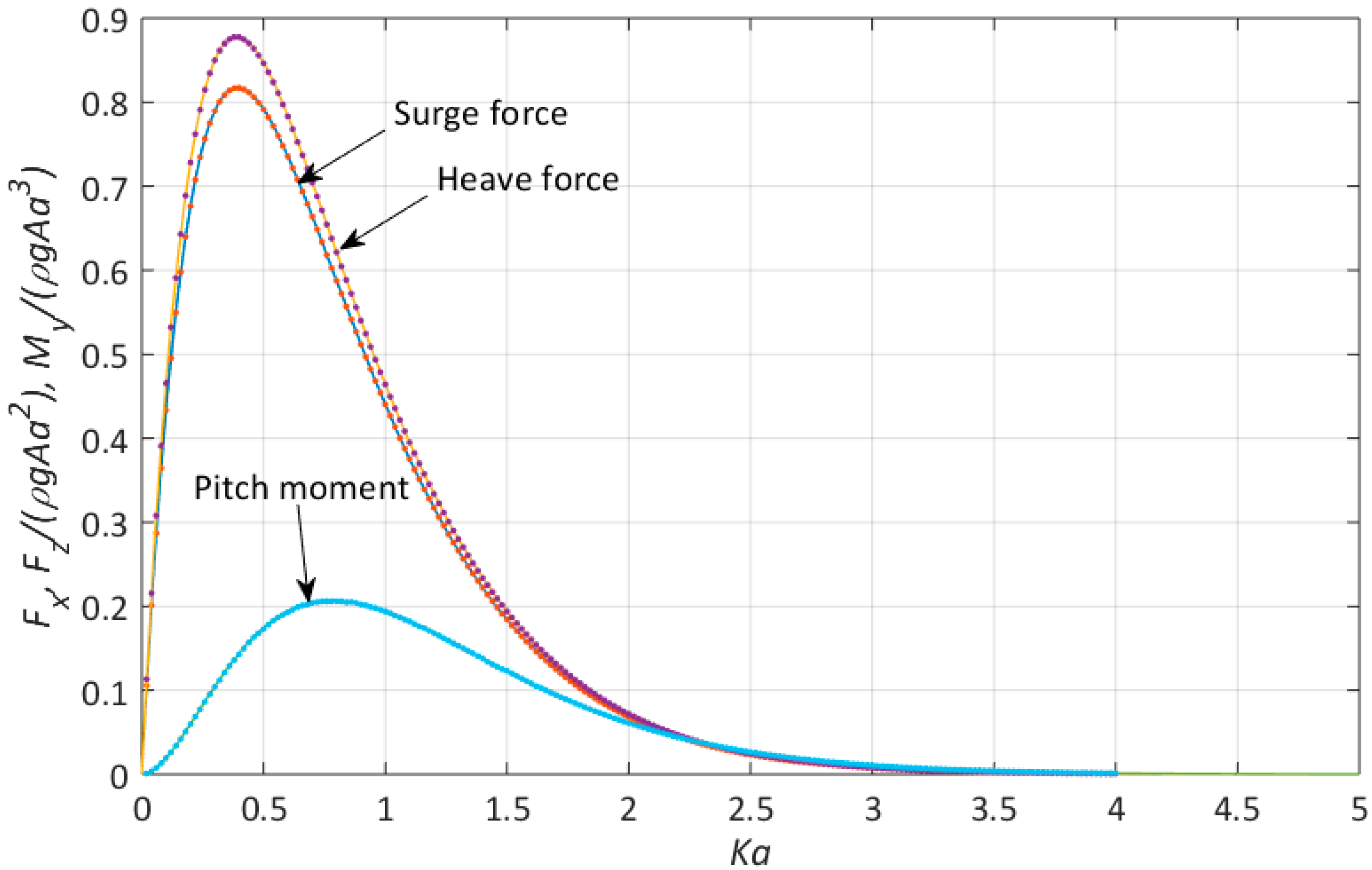 Jmse 08 00032 g004 Jmse 08 00032 g004