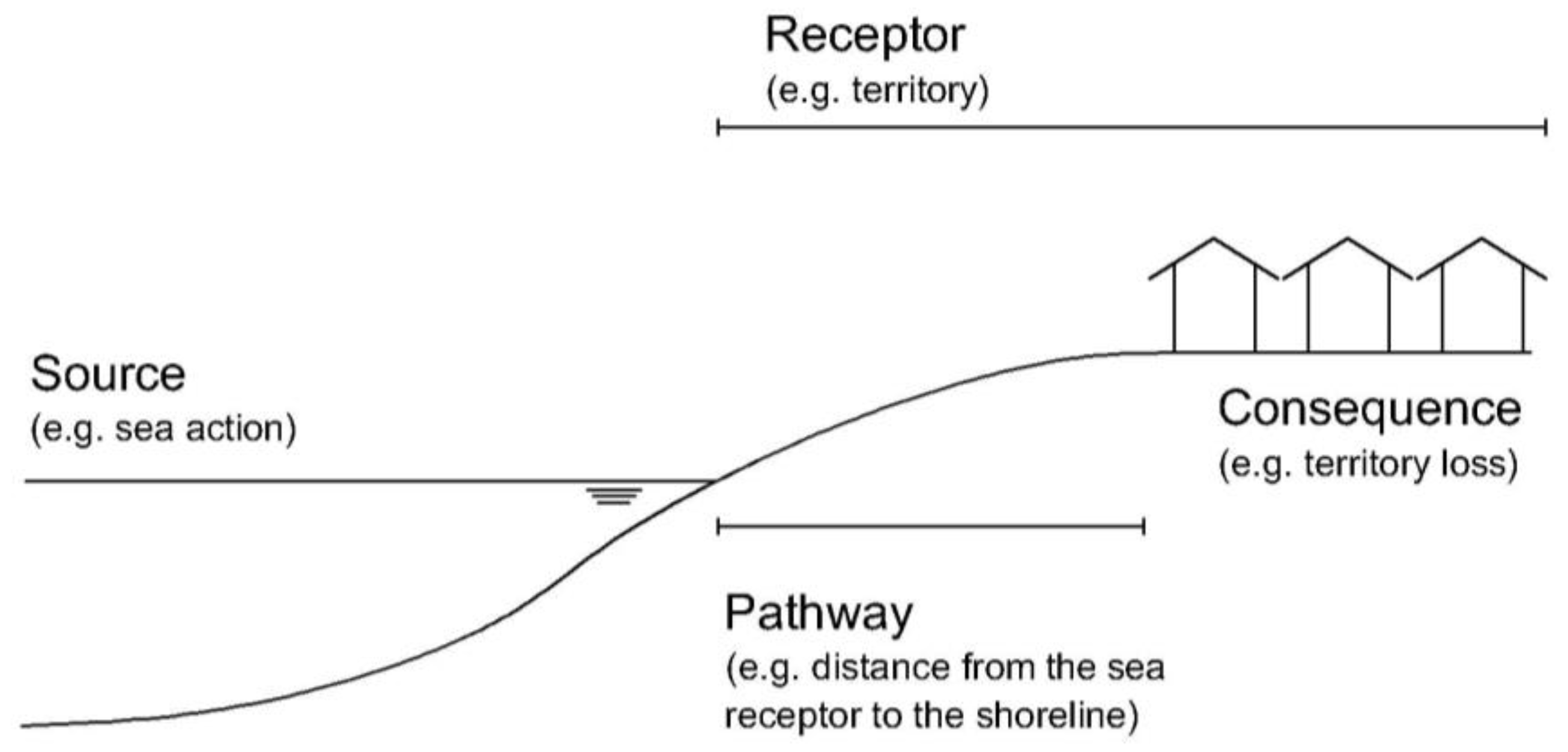 Jmse 08 00037 g003 Jmse 08 00037 g003