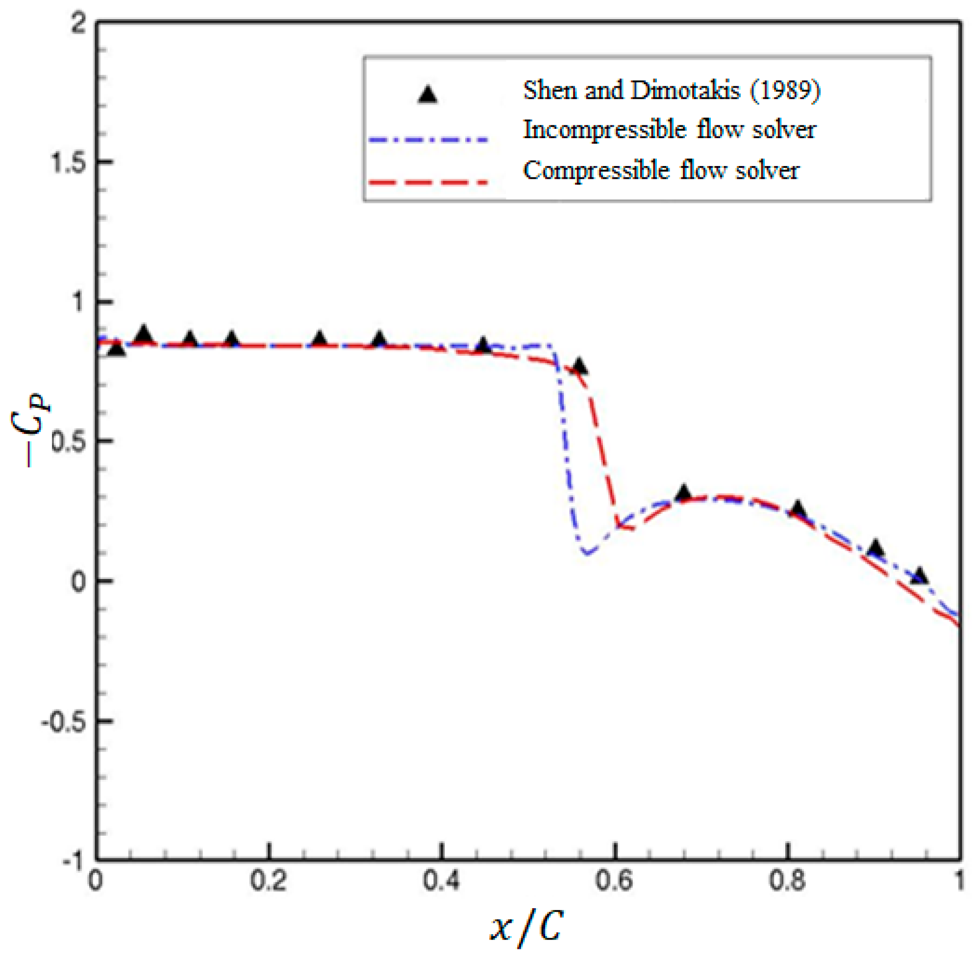 Jmse 08 00039 g005