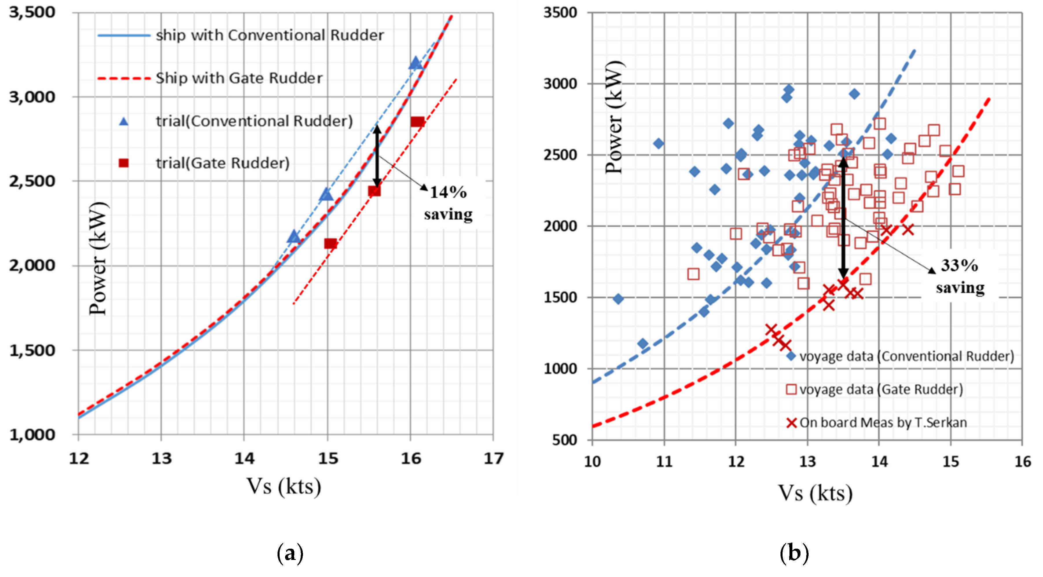 Jmse 08 00043 g003 Jmse 08 00043 g003