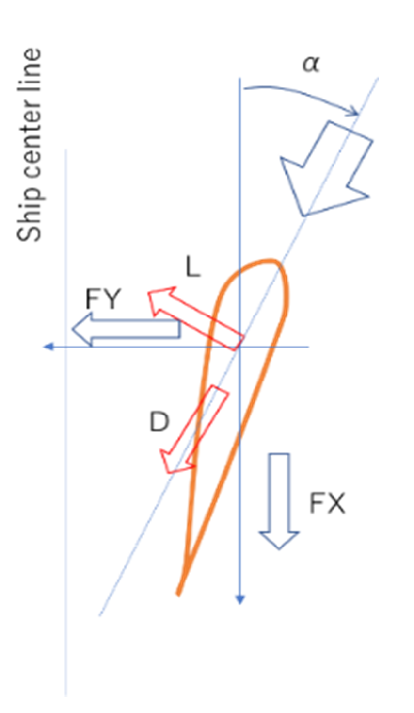 Jmse 08 00043 g006 Jmse 08 00043 g006