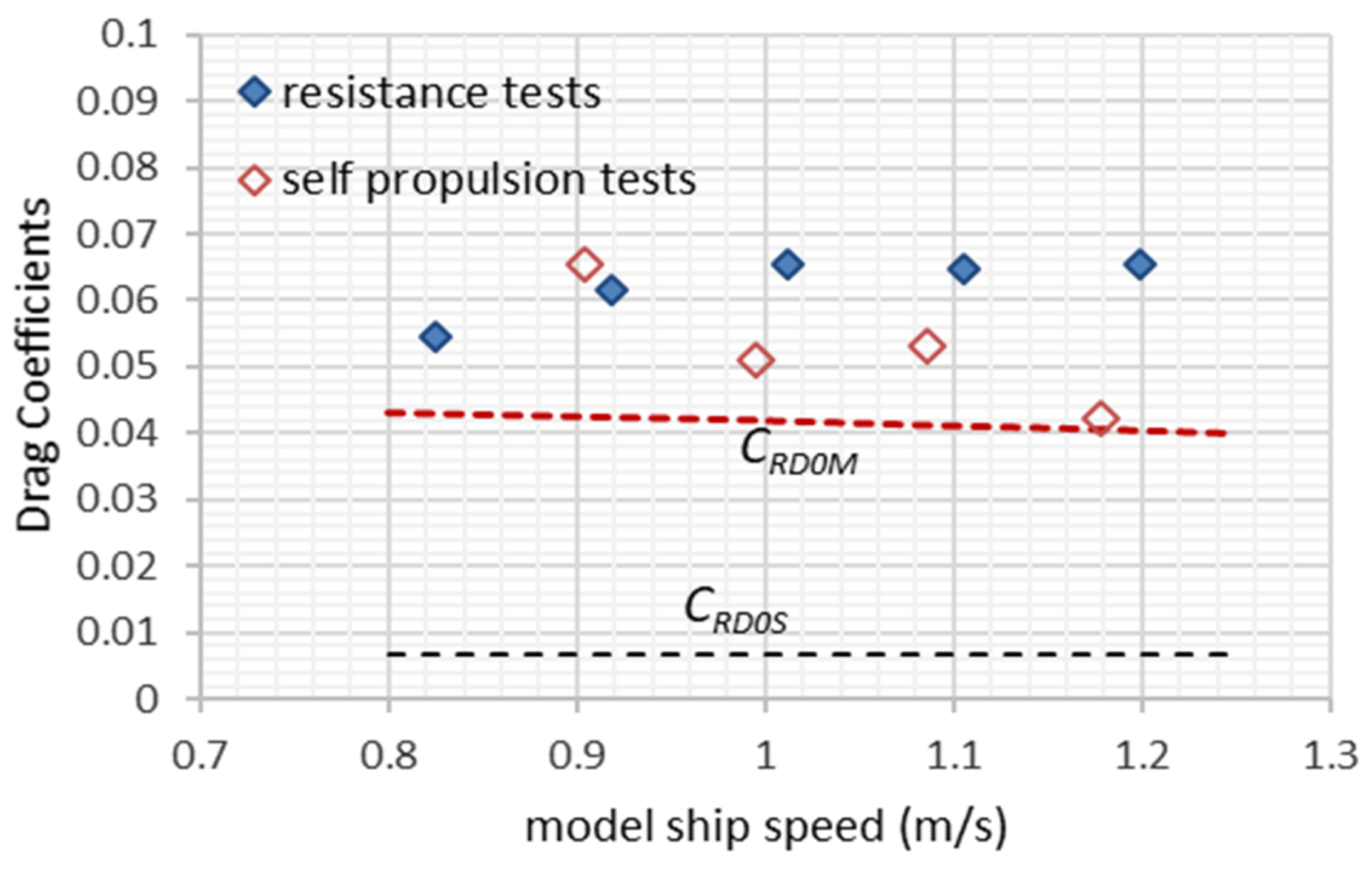 Jmse 08 00043 g007 Jmse 08 00043 g007