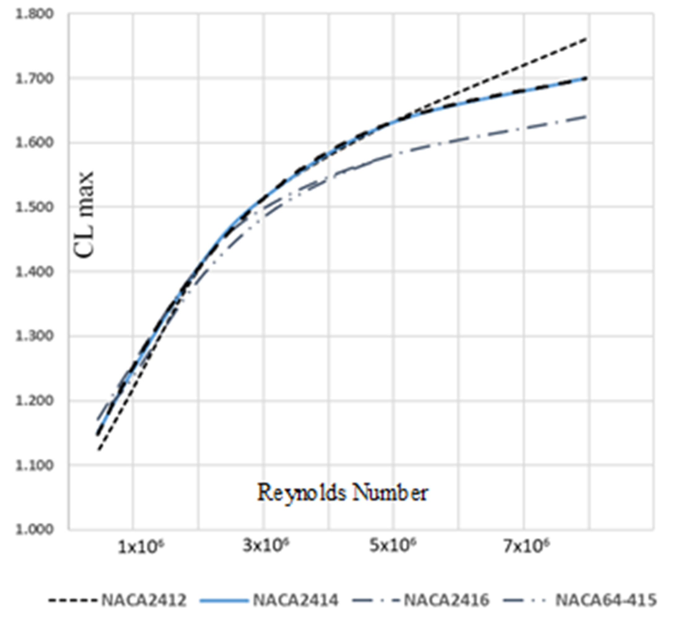 Jmse 08 00043 g009 Jmse 08 00043 g009